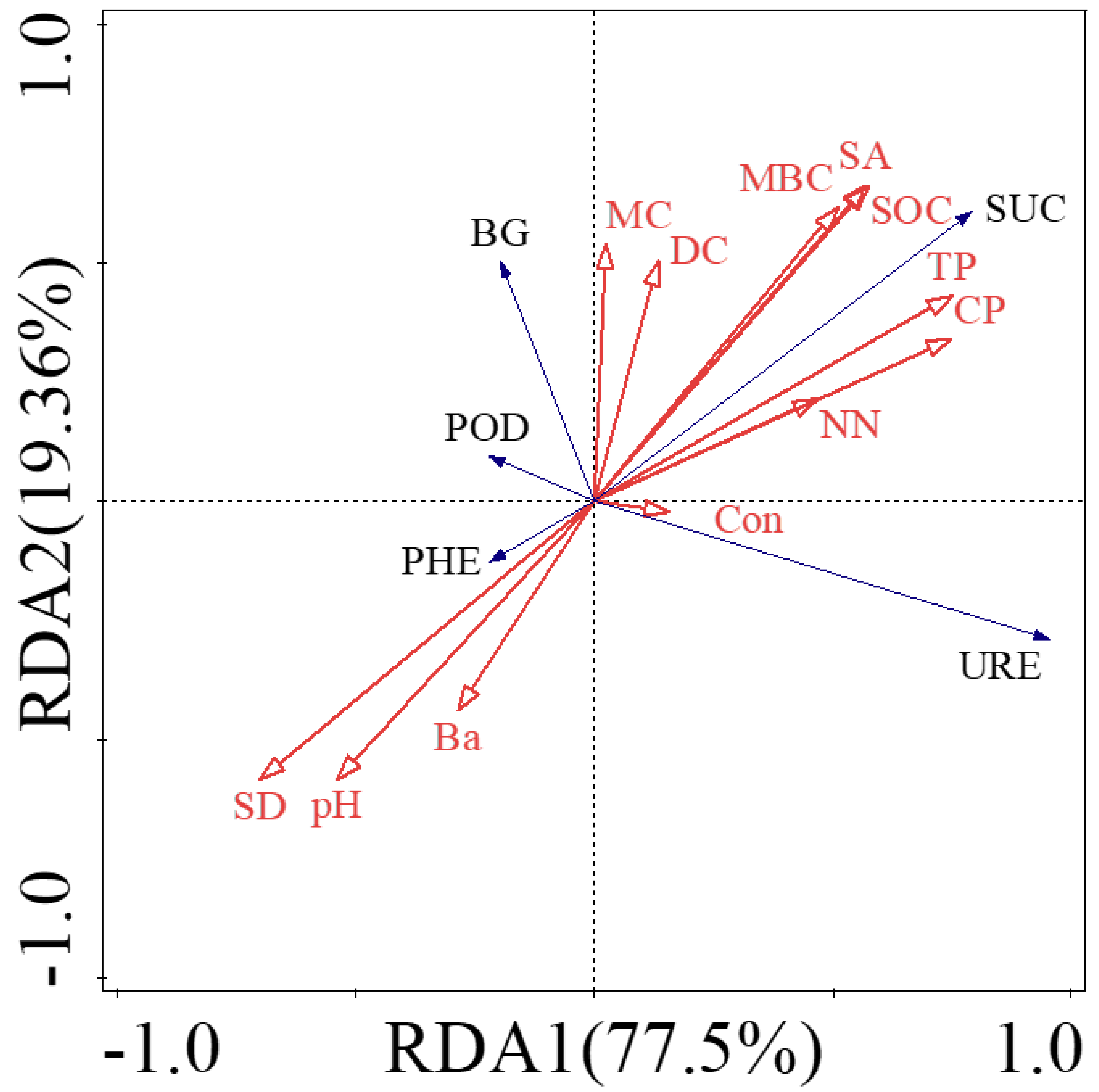 Forests 15 01376 g006 Forests 15 01376 g006