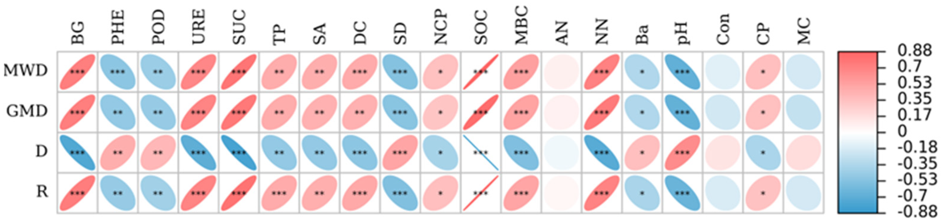 Forests 15 01376 g007 Forests 15 01376 g007