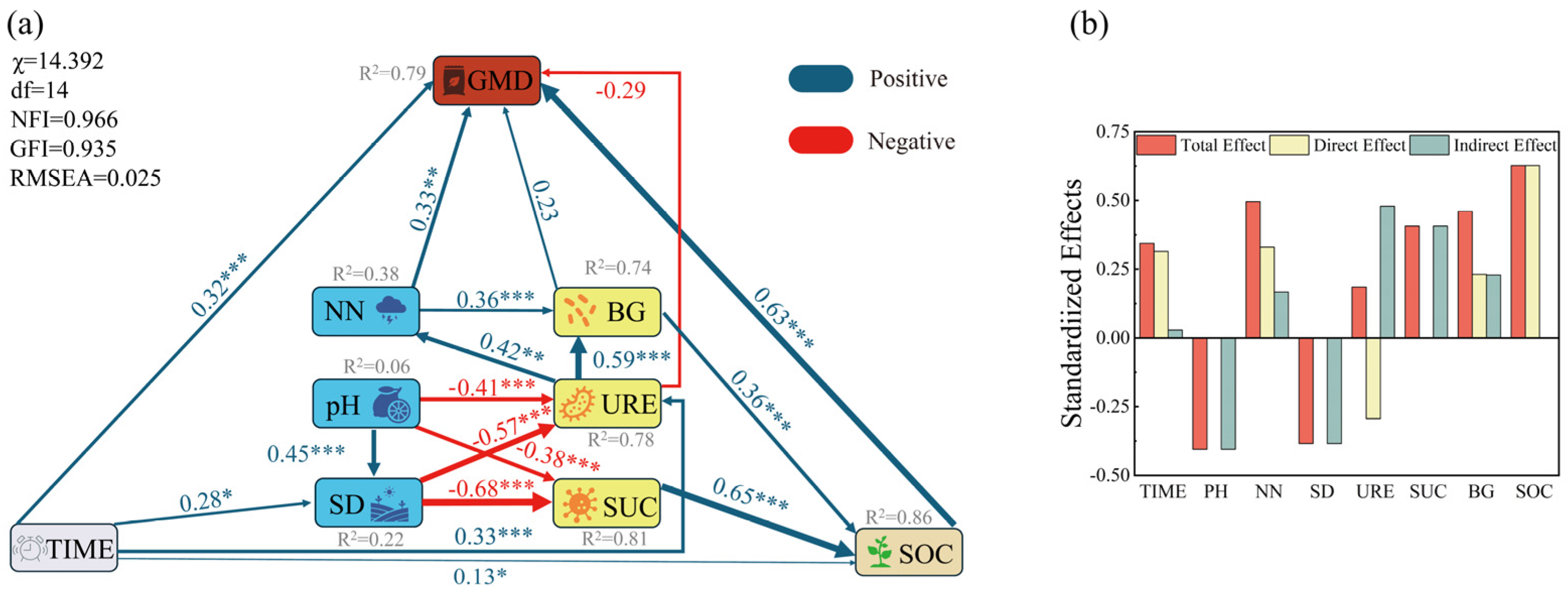 Forests 15 01376 g008 Forests 15 01376 g008