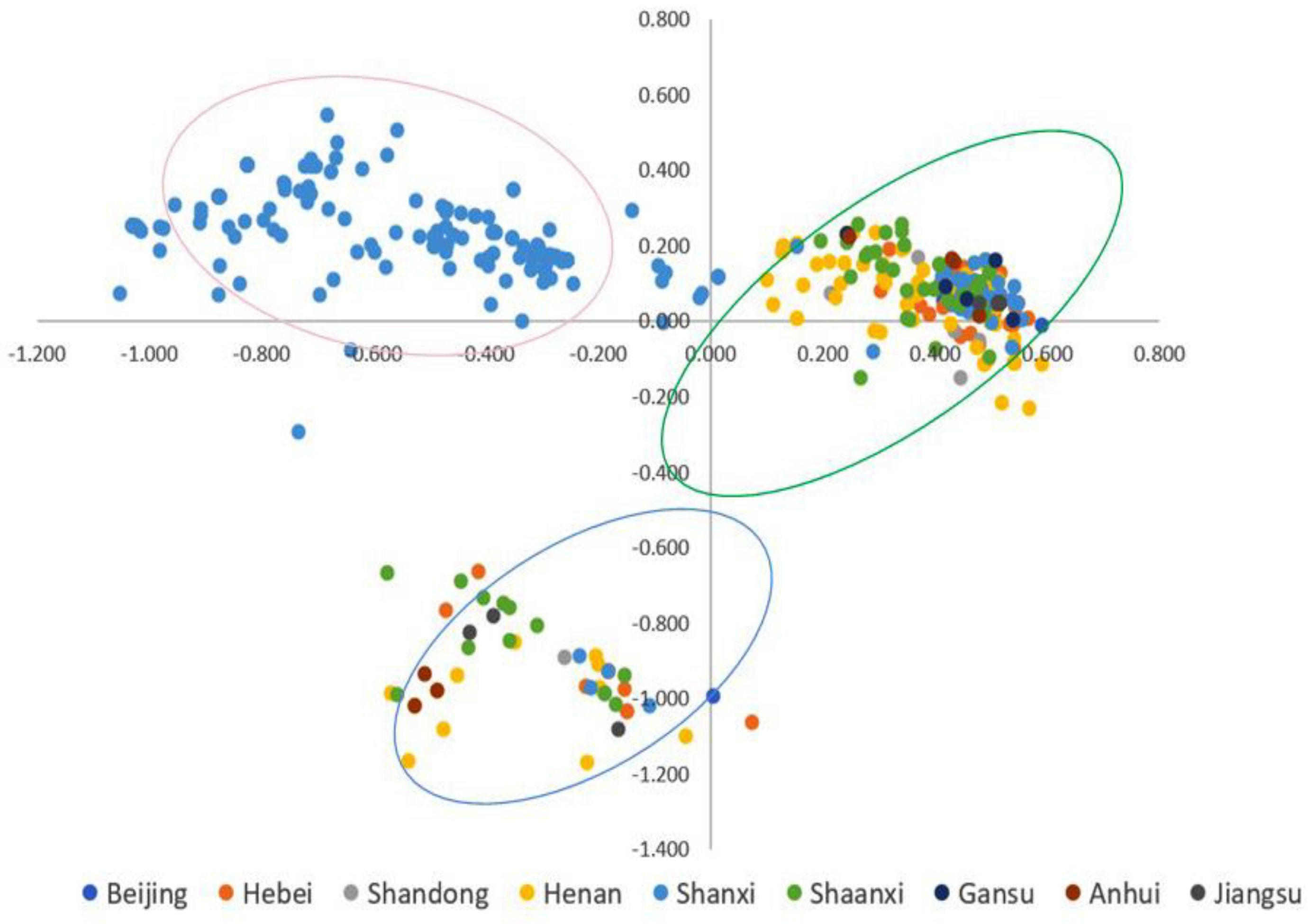 Forests 15 01377 g002