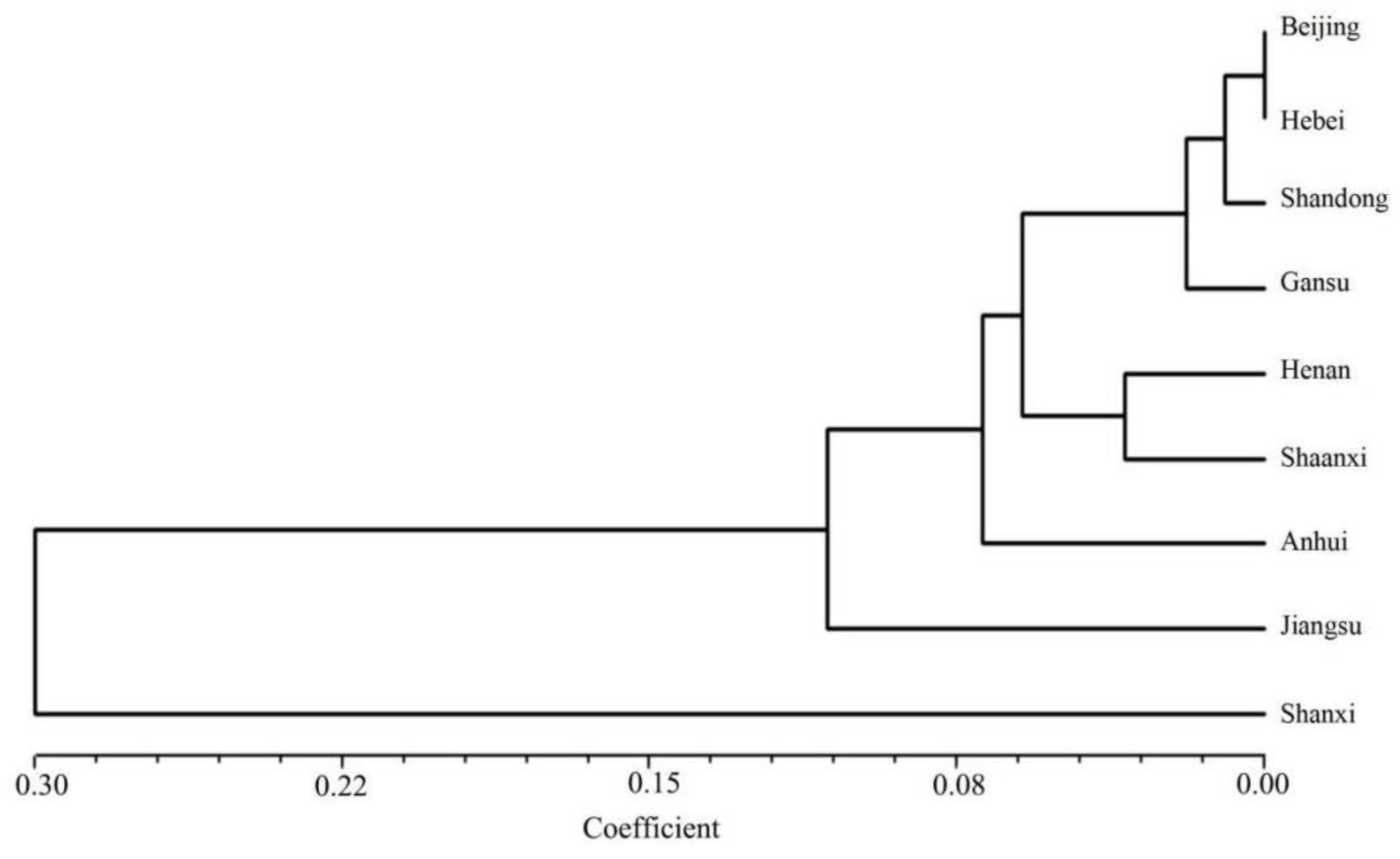 Forests 15 01377 g003