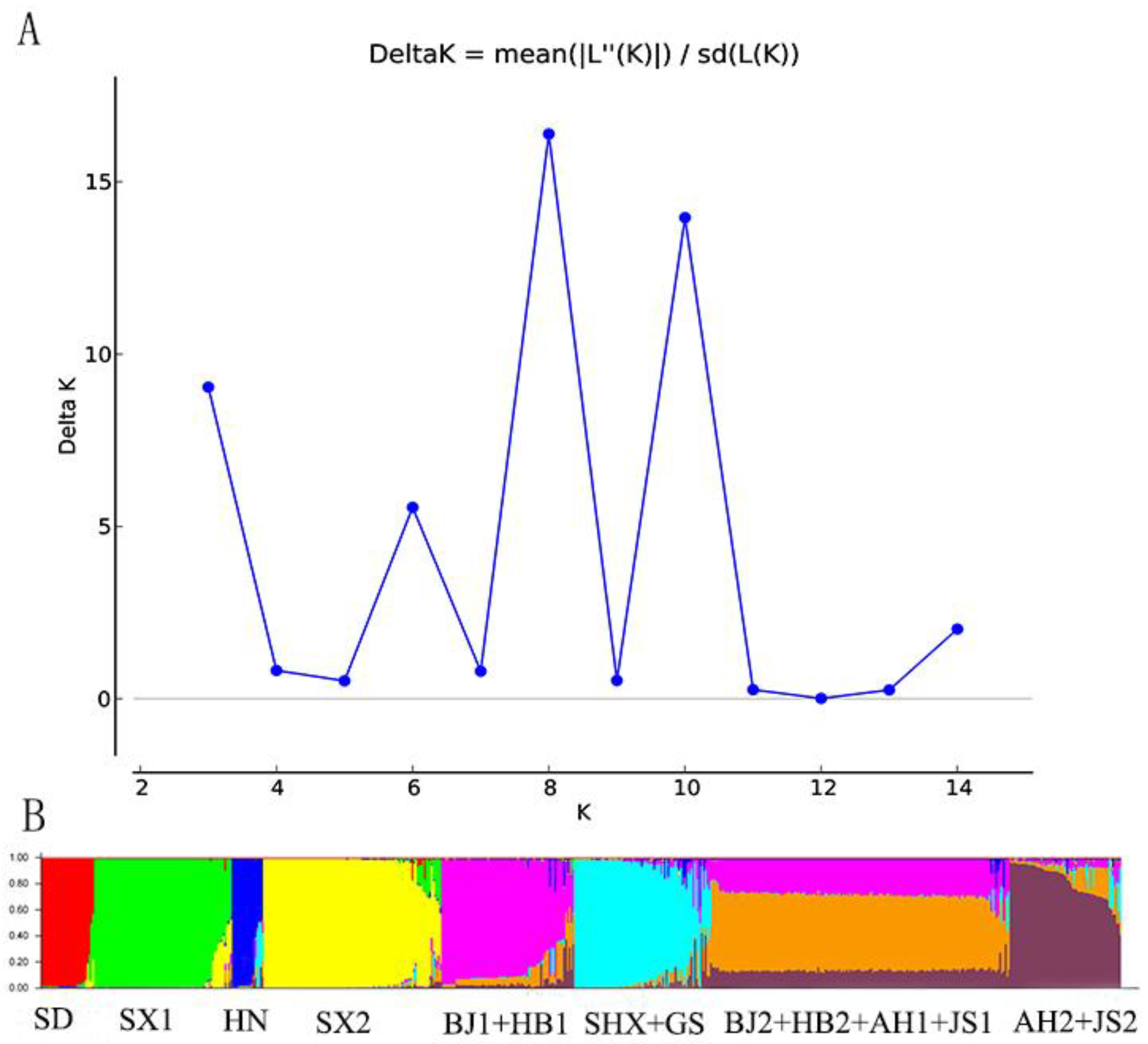 Forests 15 01377 g004