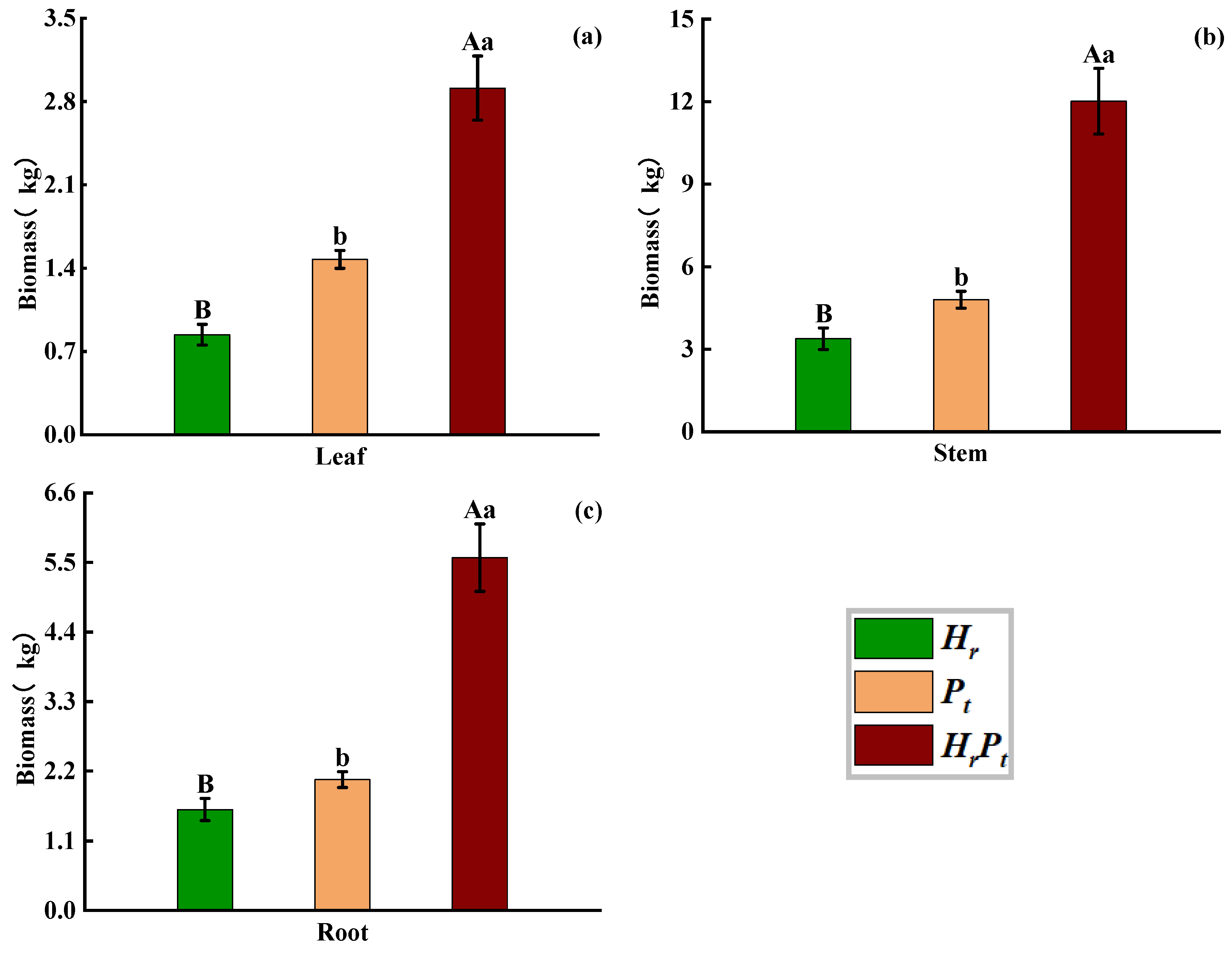 Forests 15 01382 g002
