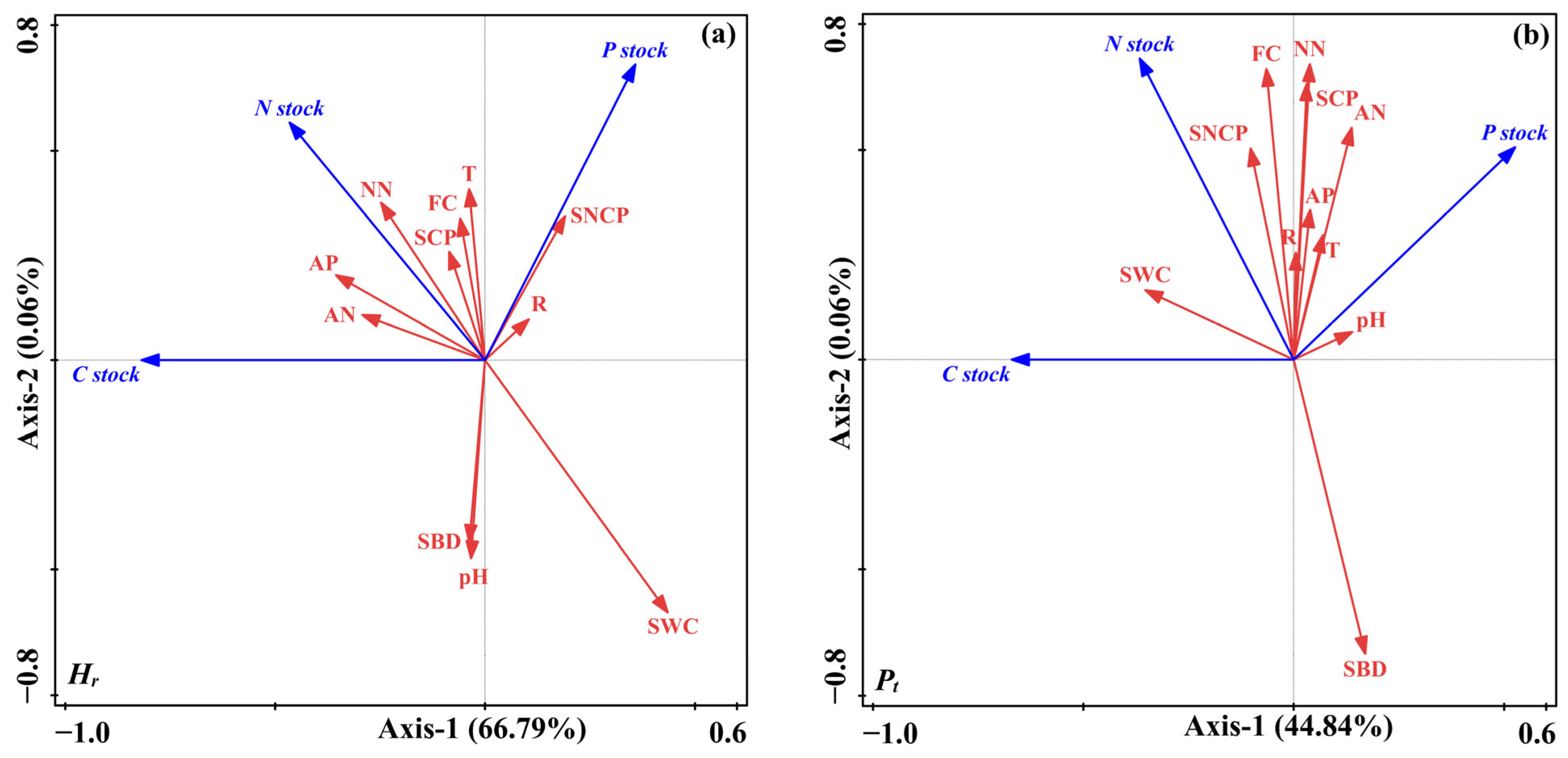 Forests 15 01382 g006a