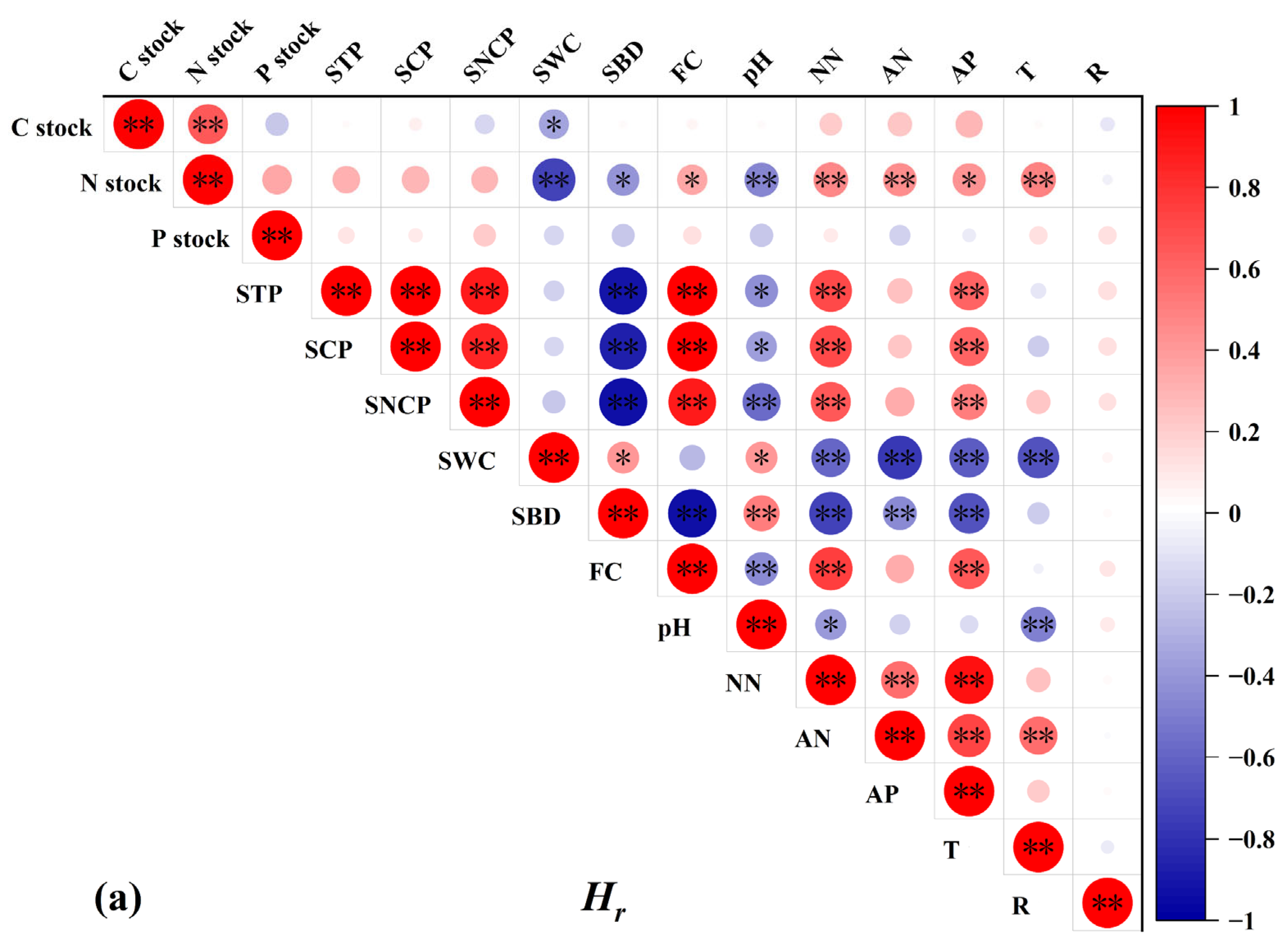 Forests 15 01382 g007a