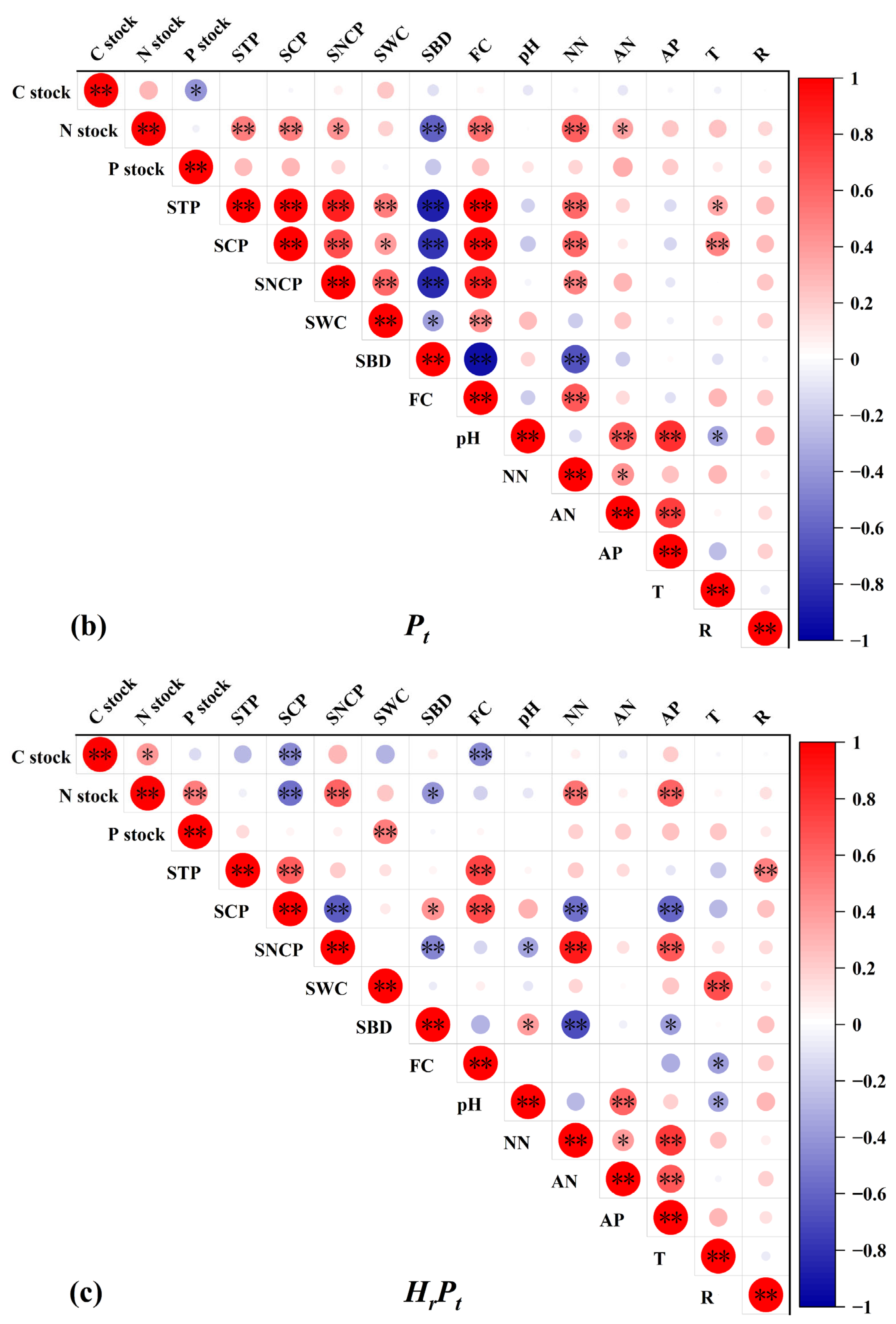 Forests 15 01382 g007b