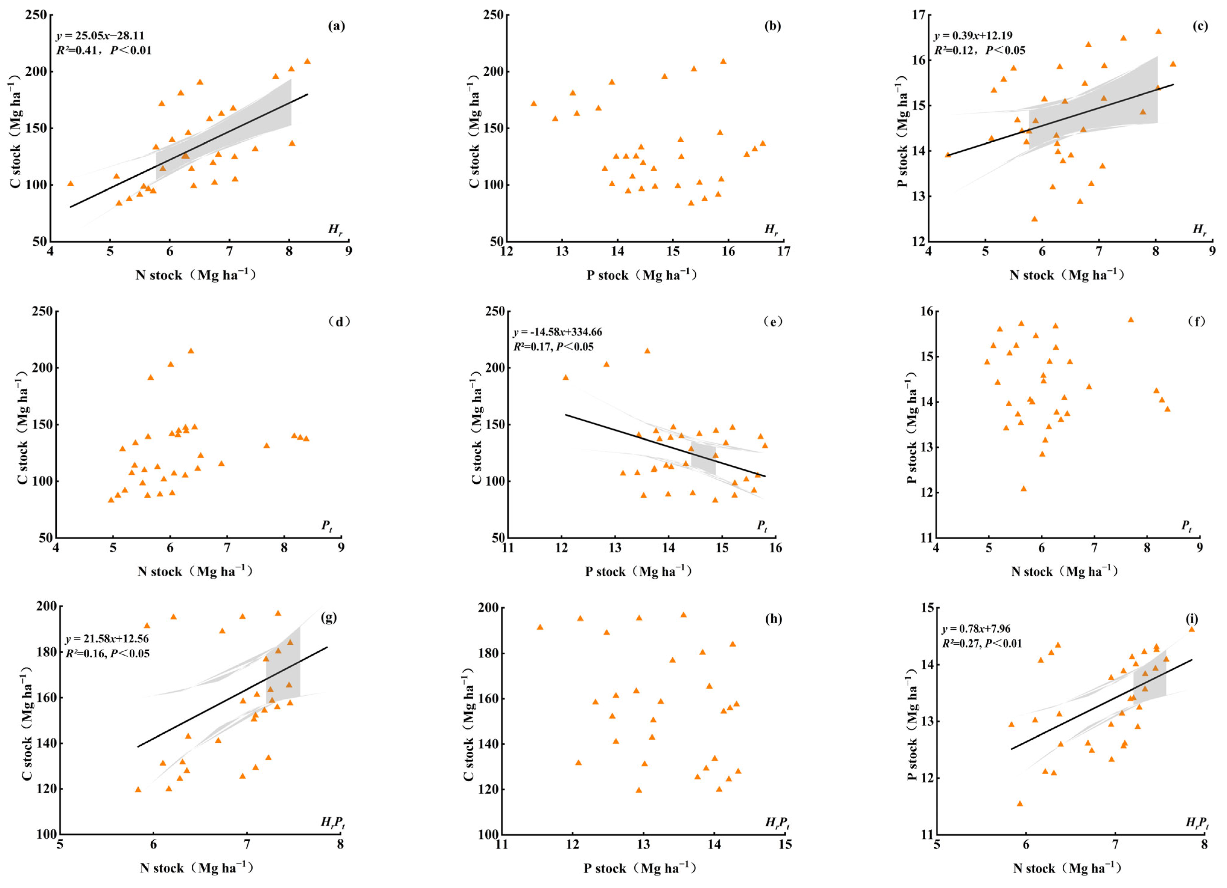 Forests 15 01382 g008