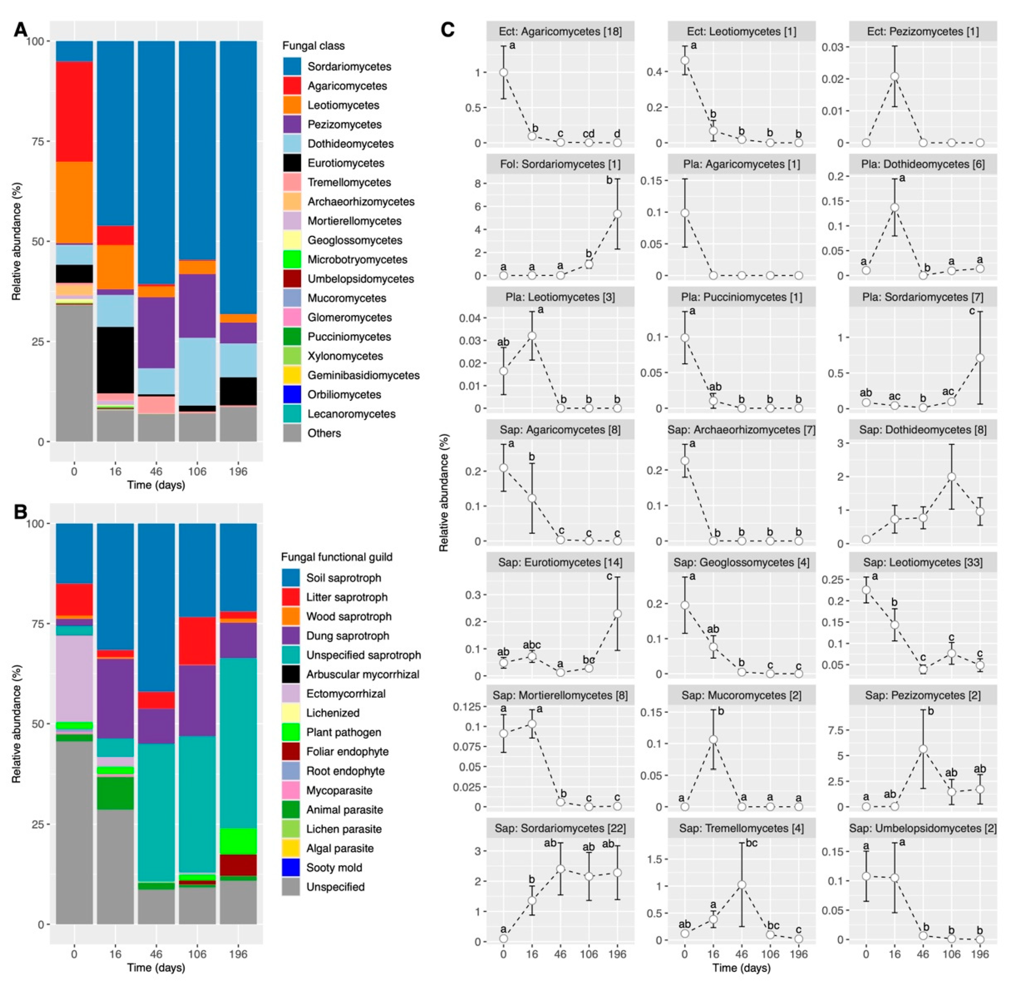 Forests 15 01385 g002
