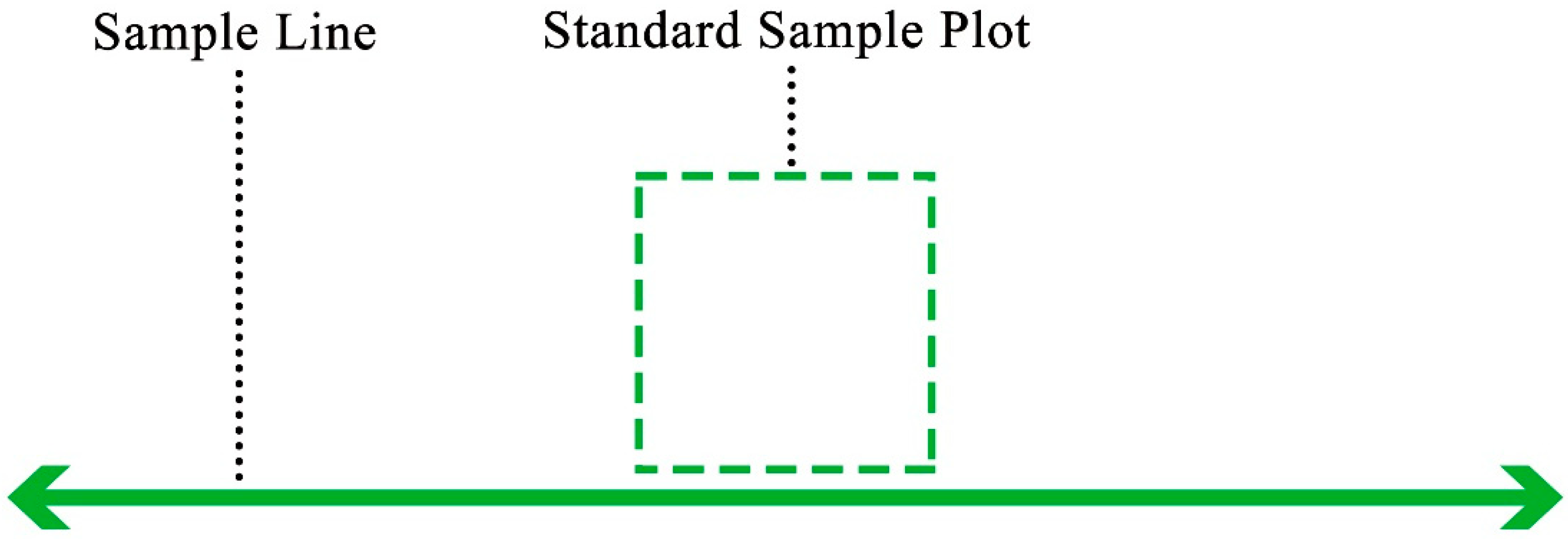 Forests 15 01390 g002