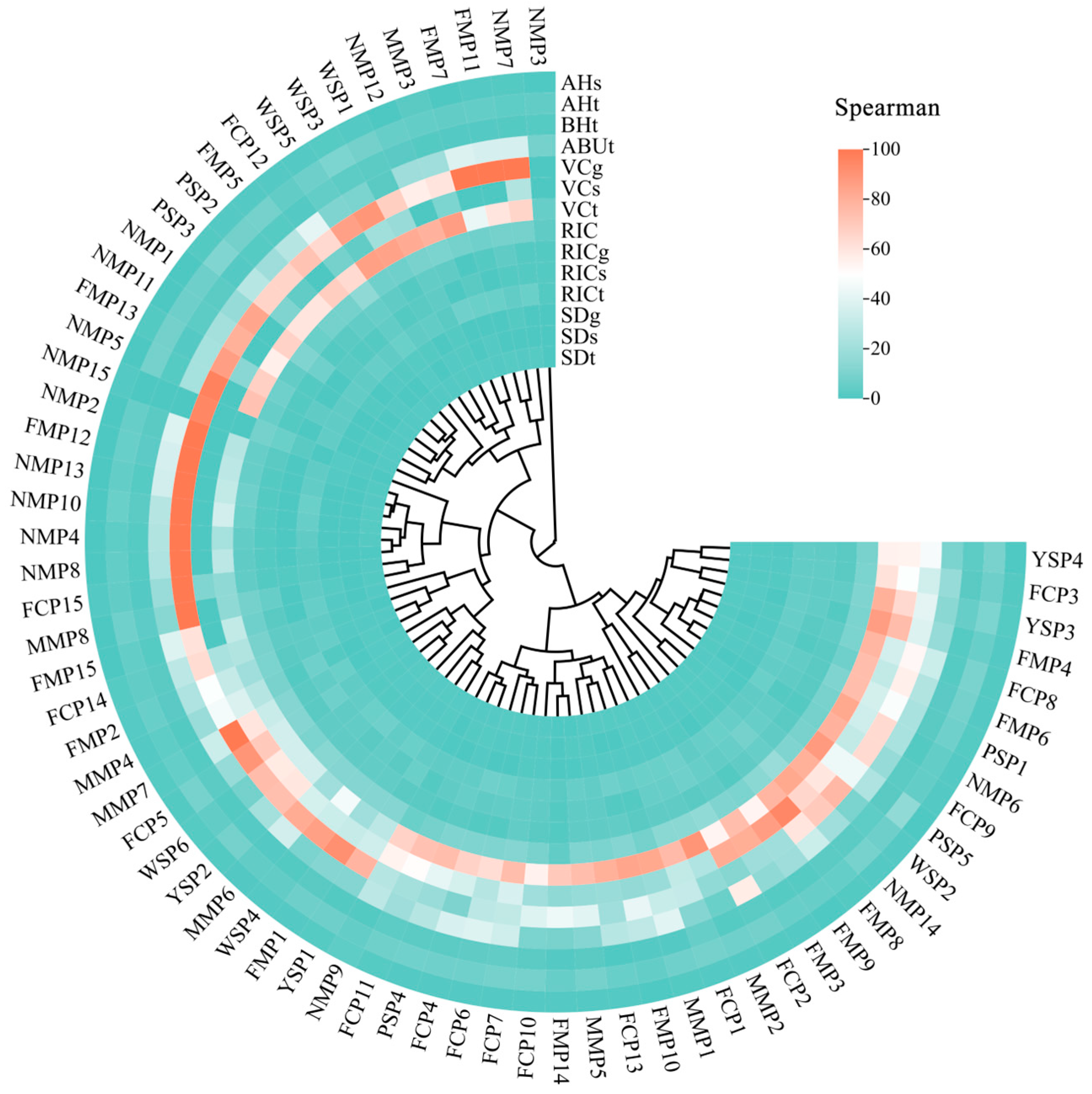 Forests 15 01390 g006