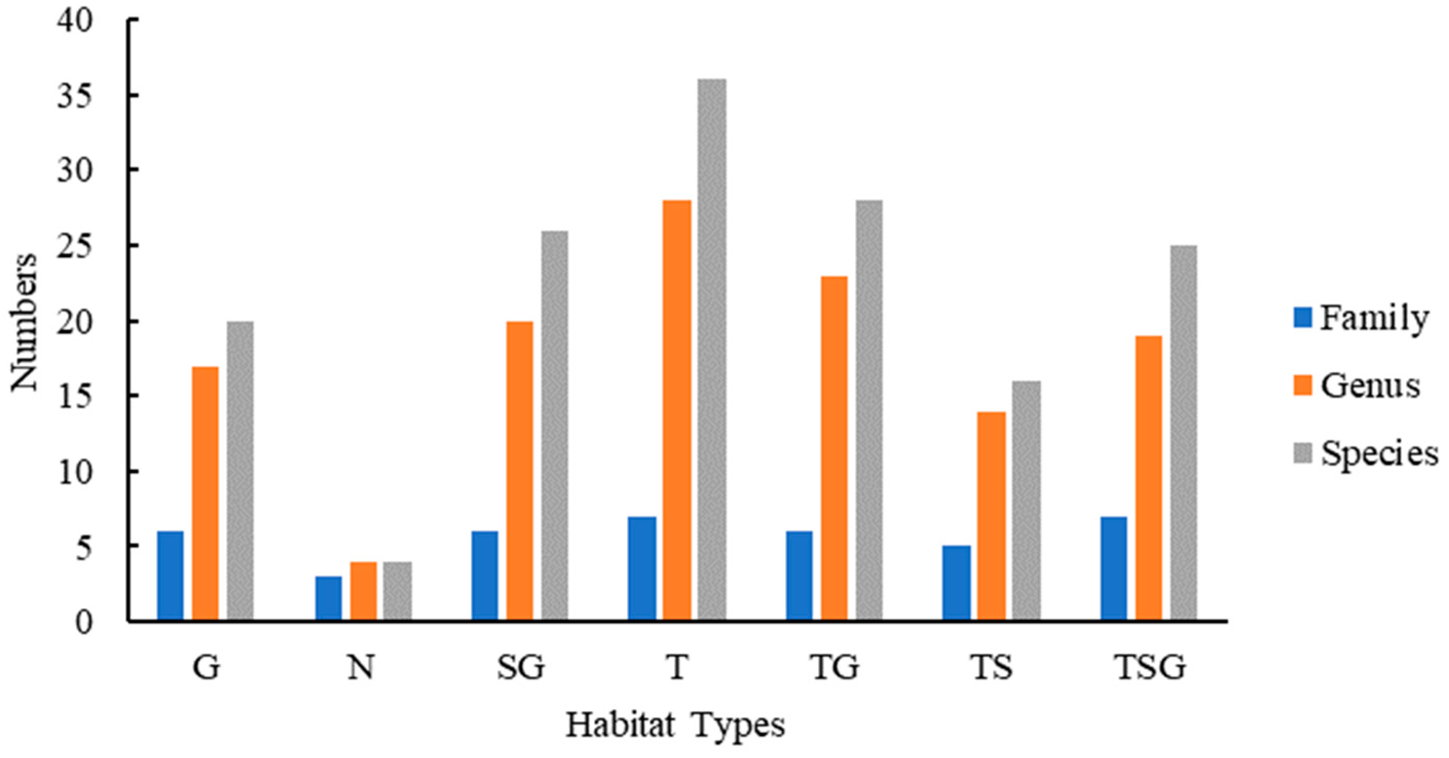 Forests 15 01390 g007
