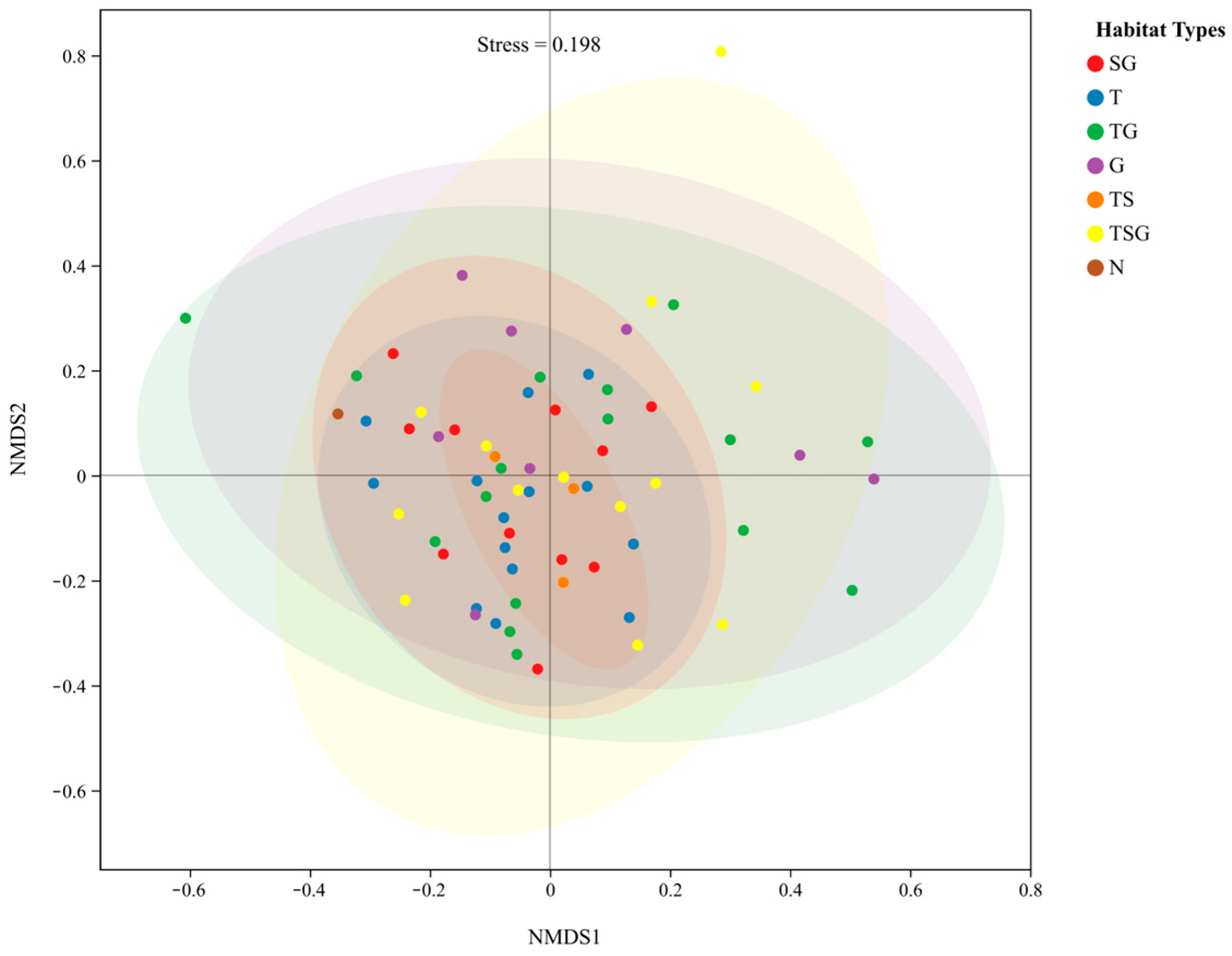 Forests 15 01390 g009