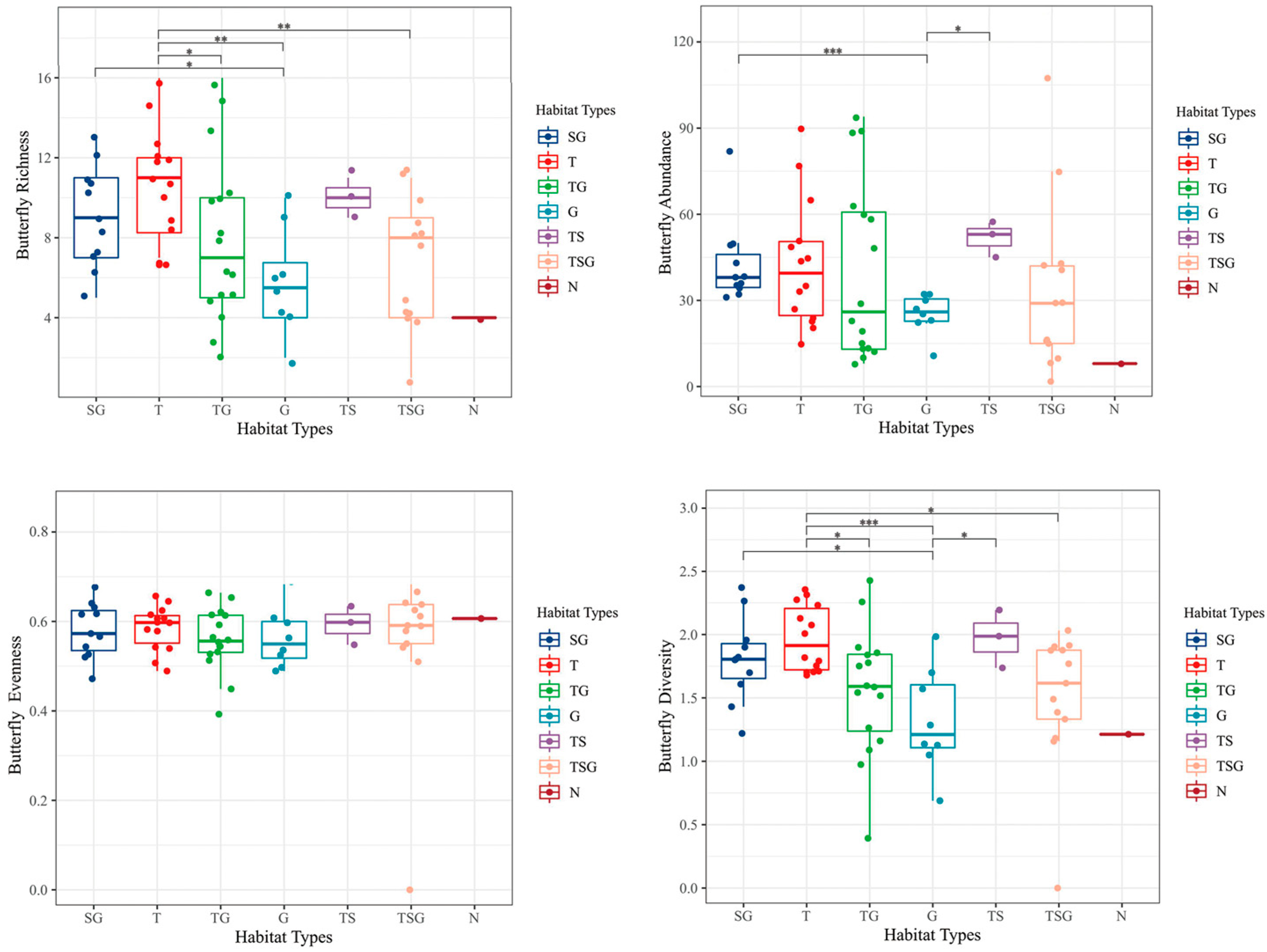 Forests 15 01390 g010