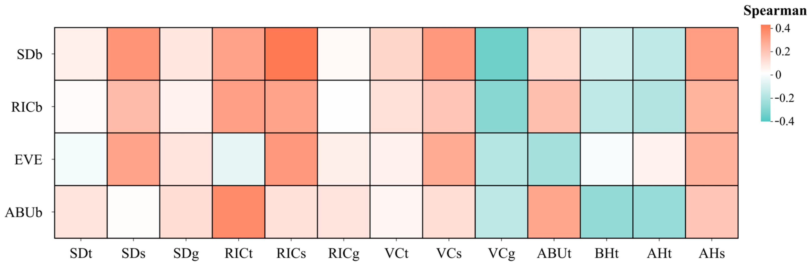 Forests 15 01390 g012
