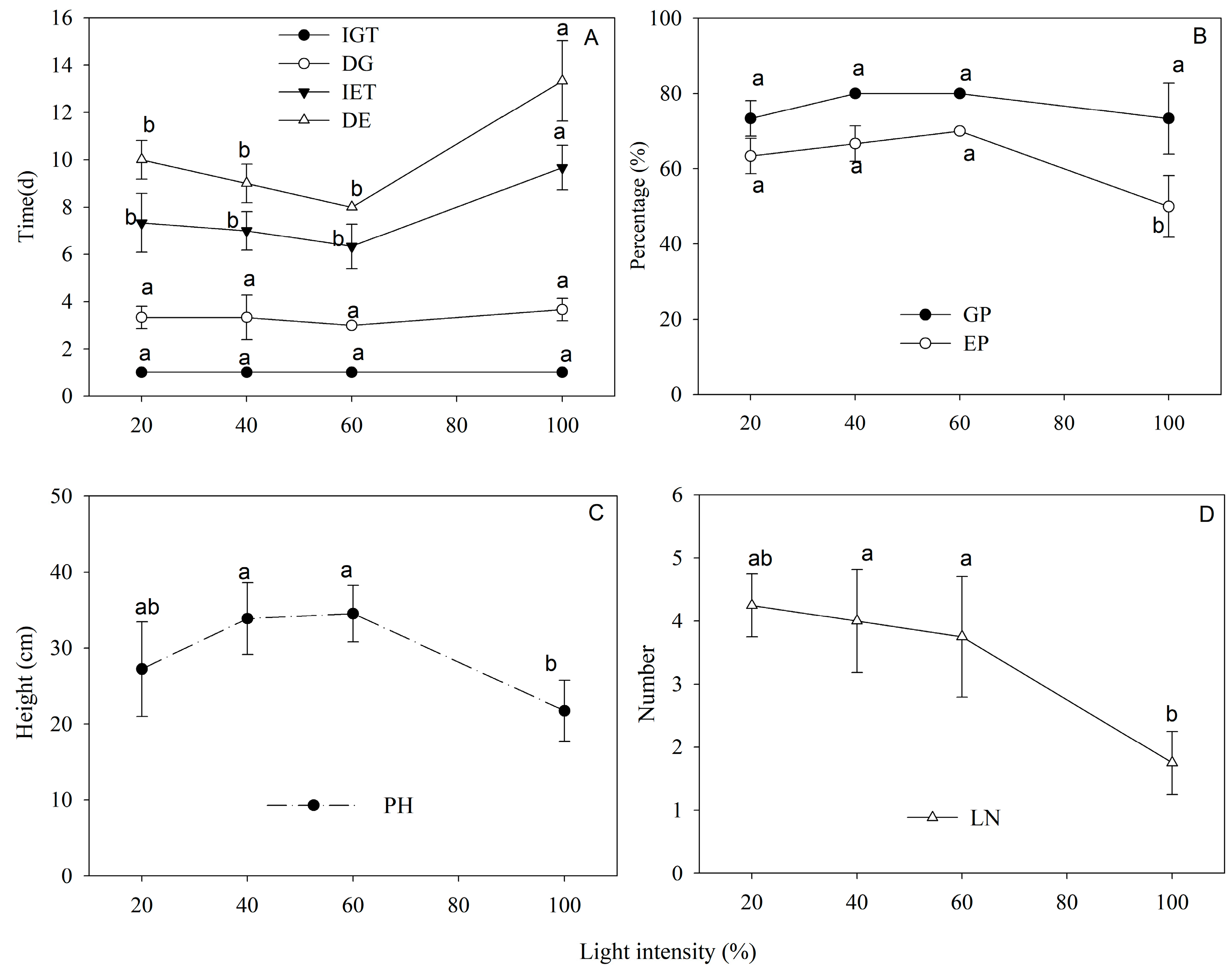 Forests 15 01396 g003