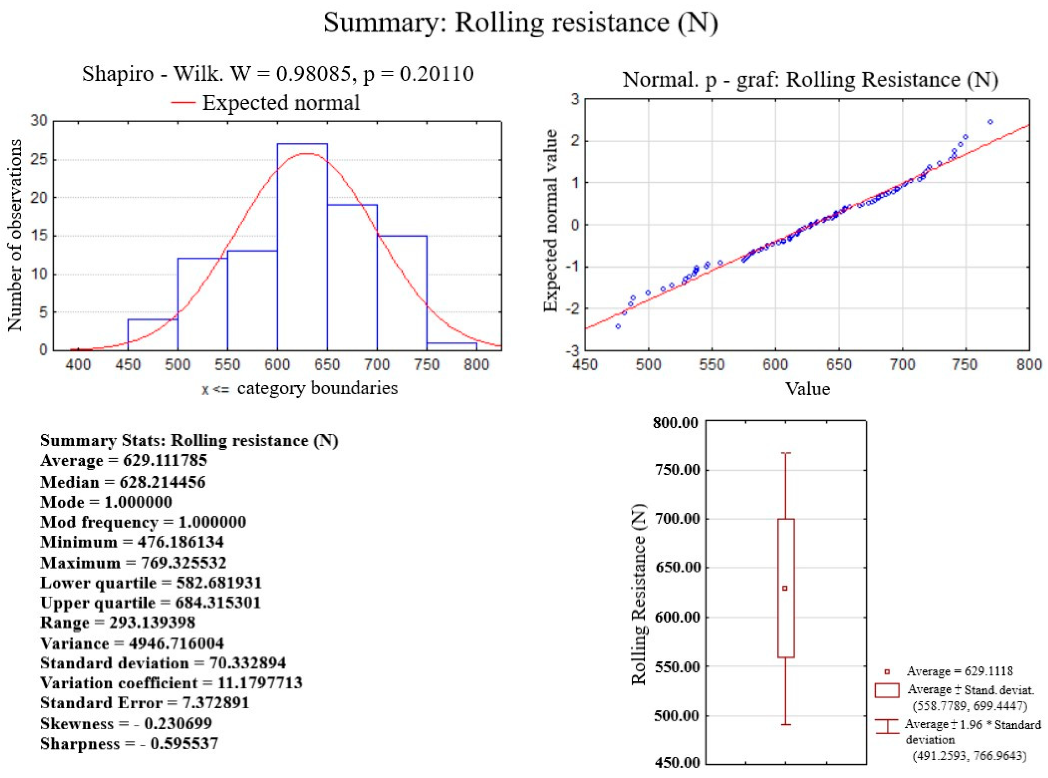 Forests 15 01397 g005