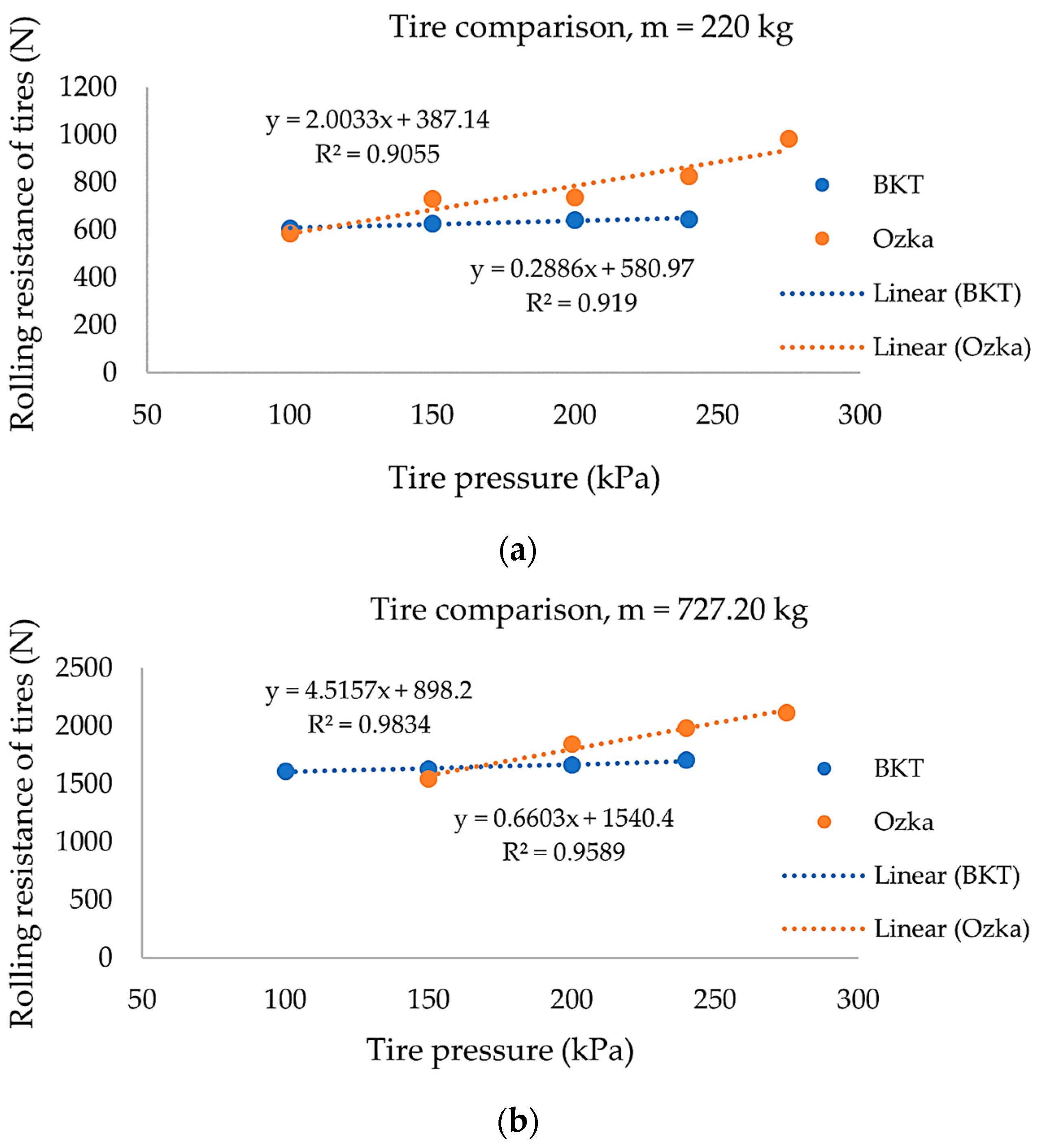 Forests 15 01397 g007