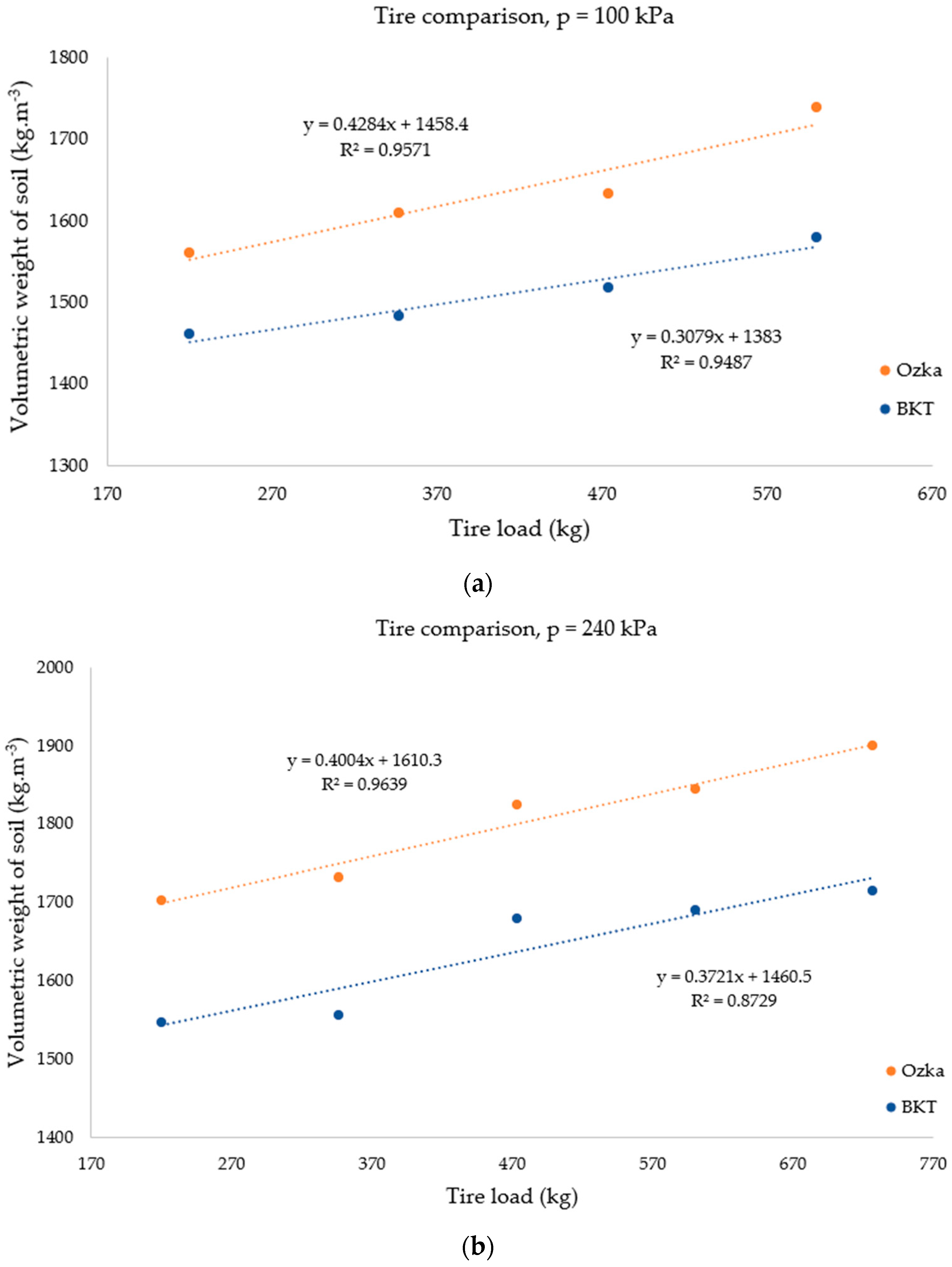 Forests 15 01397 g009