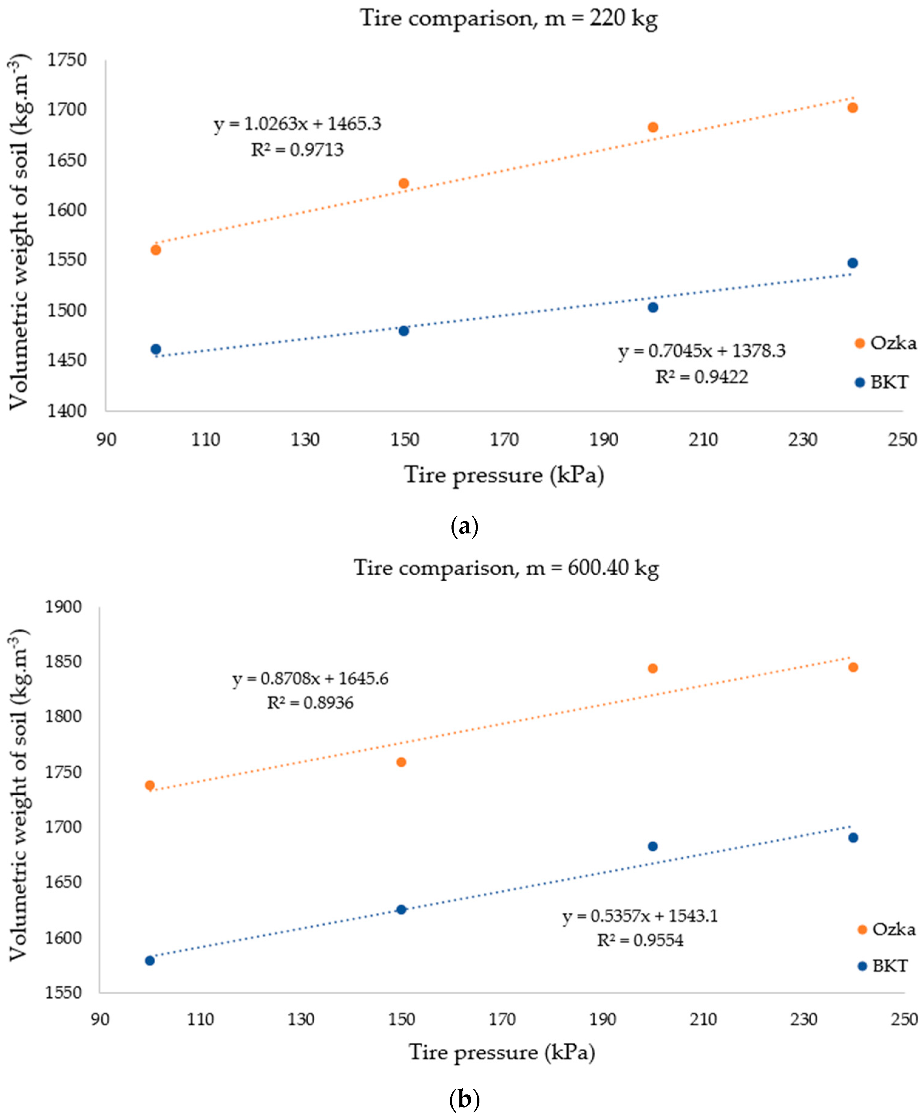 Forests 15 01397 g010