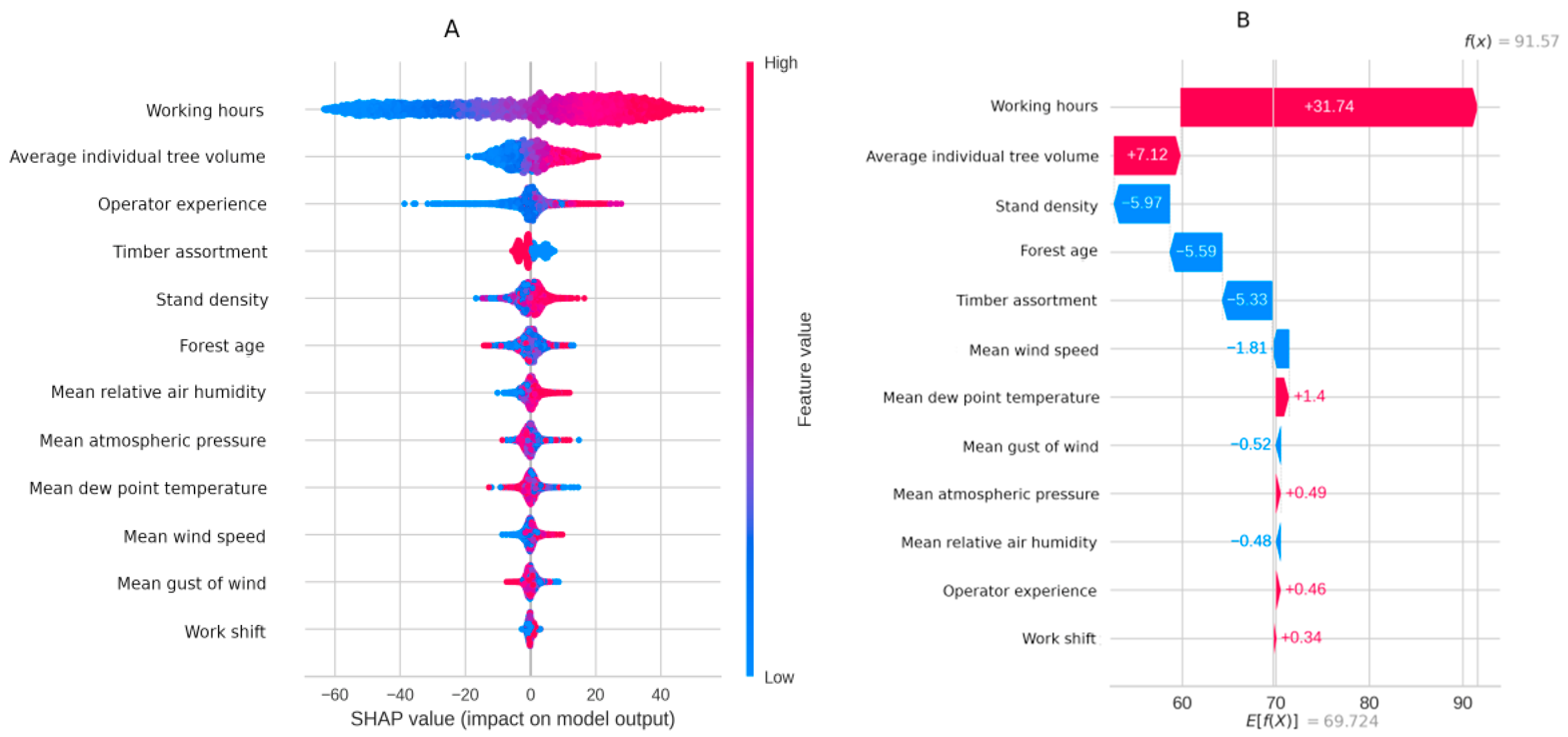 Forests 15 01398 g003