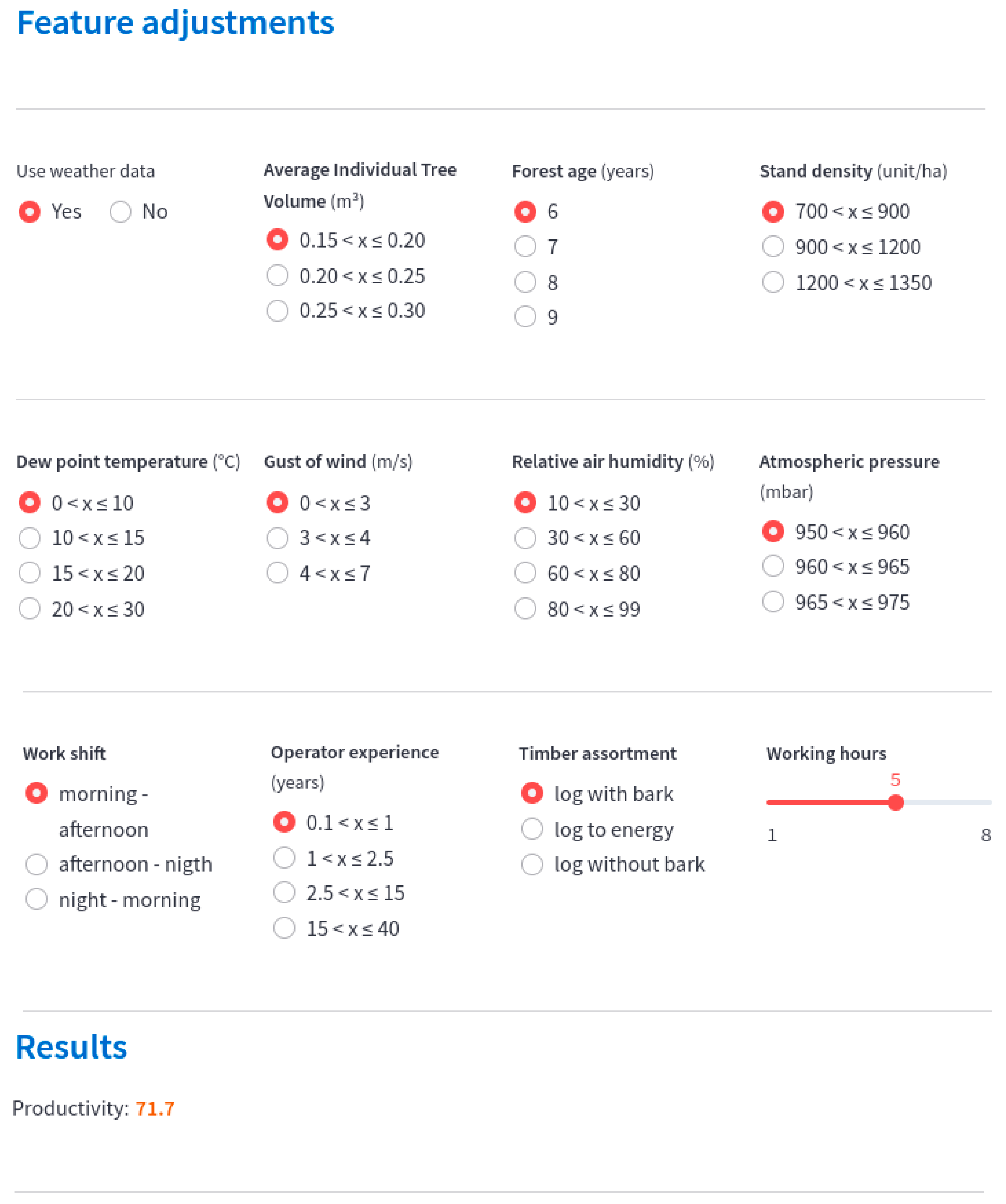 Forests 15 01398 g004