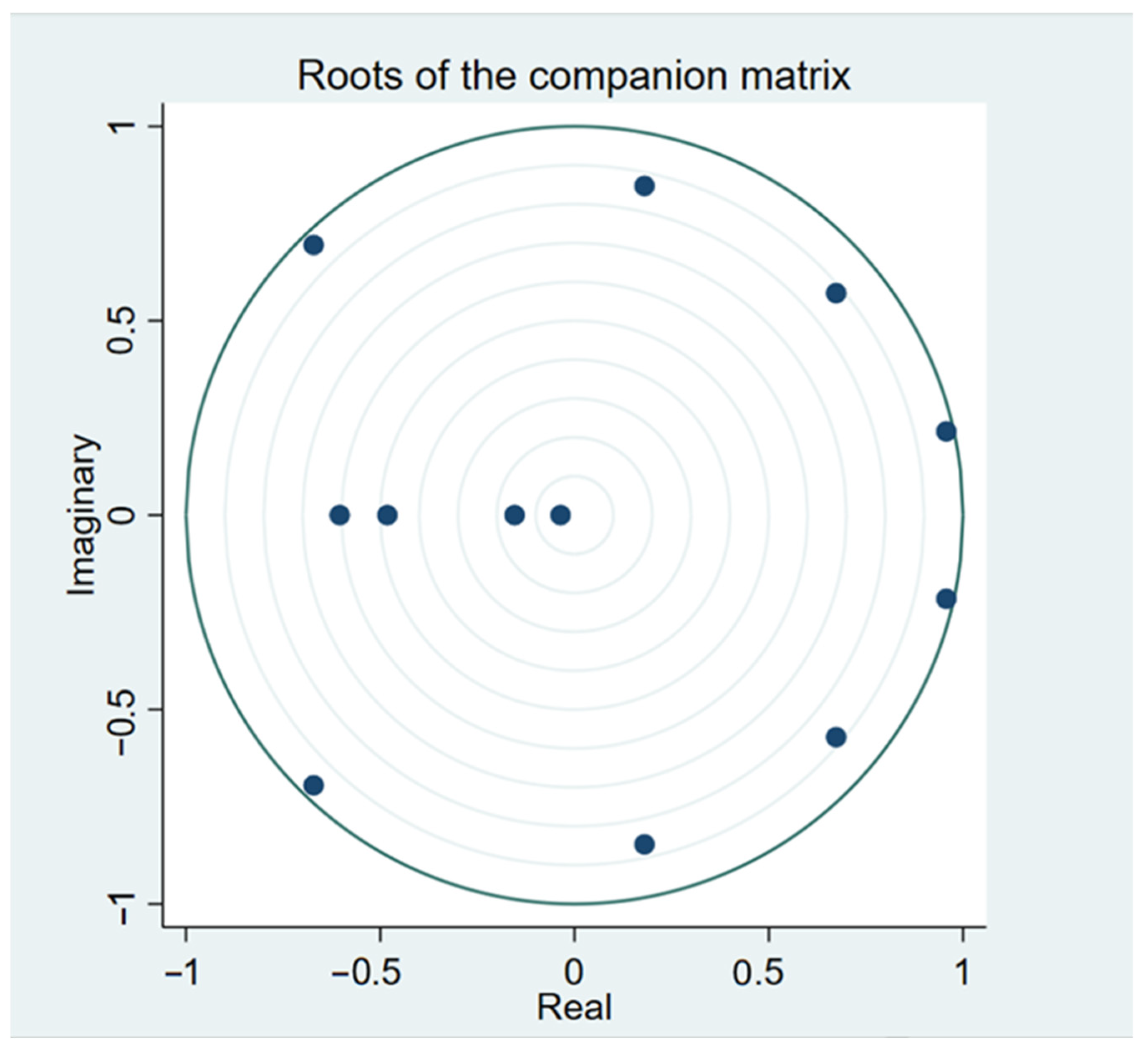 Forests 15 01400 g002