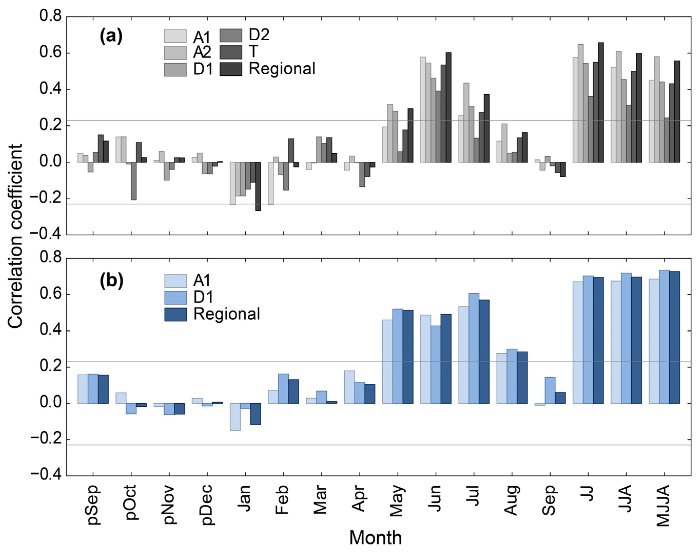 Forests 15 01402 g004 Forests 15 01402 g004
