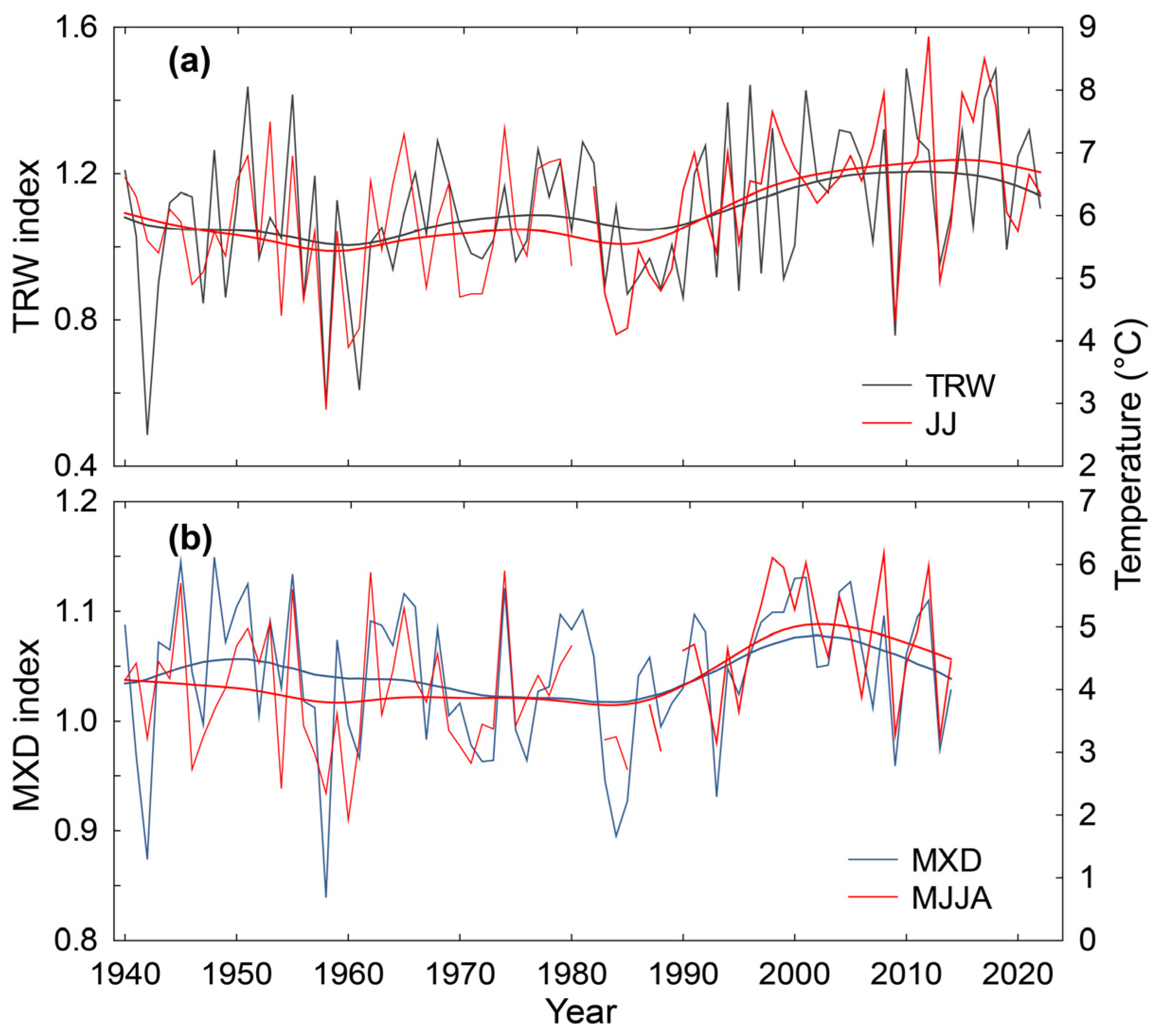 Forests 15 01402 g006 Forests 15 01402 g006