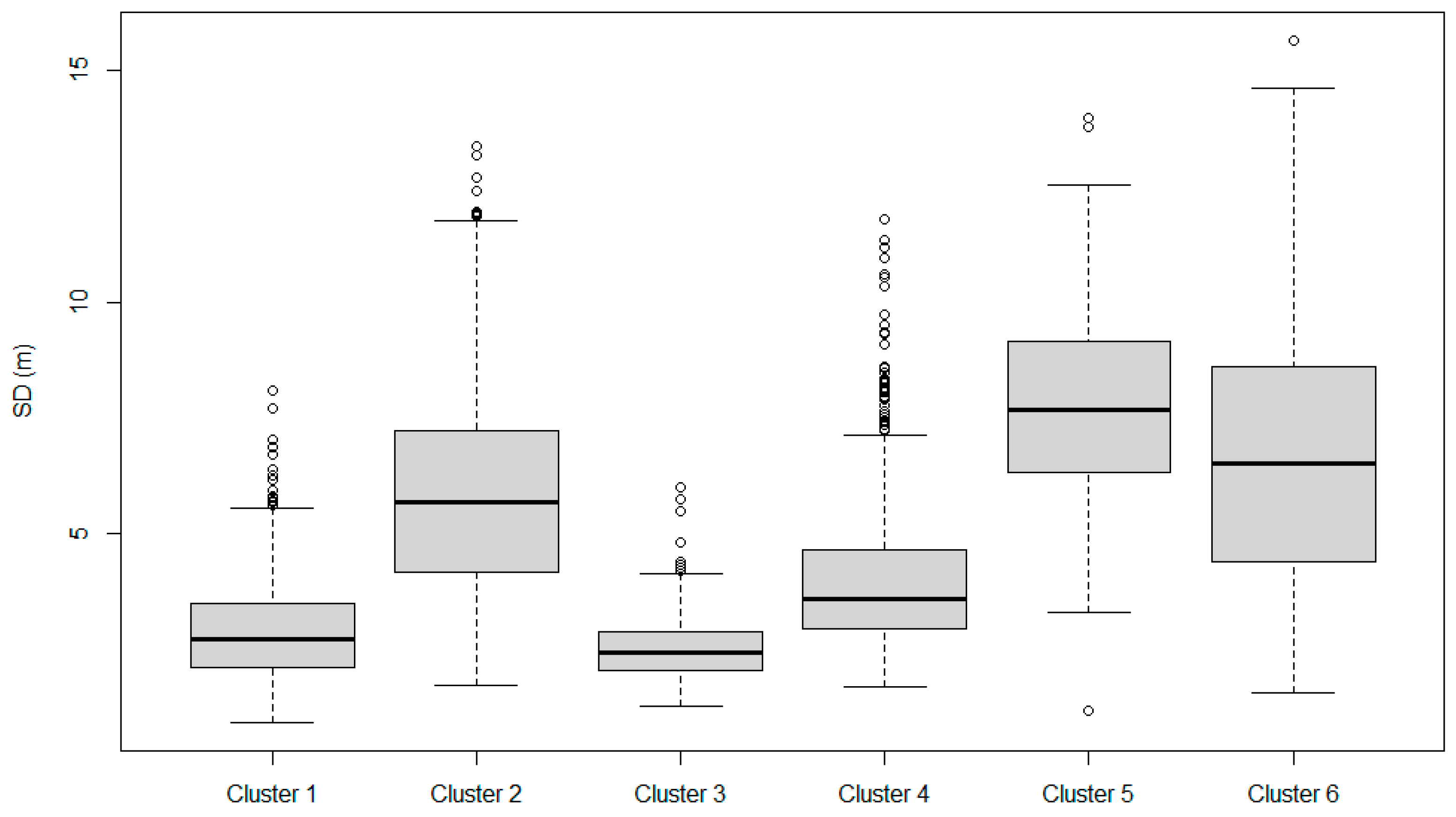 Forests 15 01407 g006 Forests 15 01407 g006