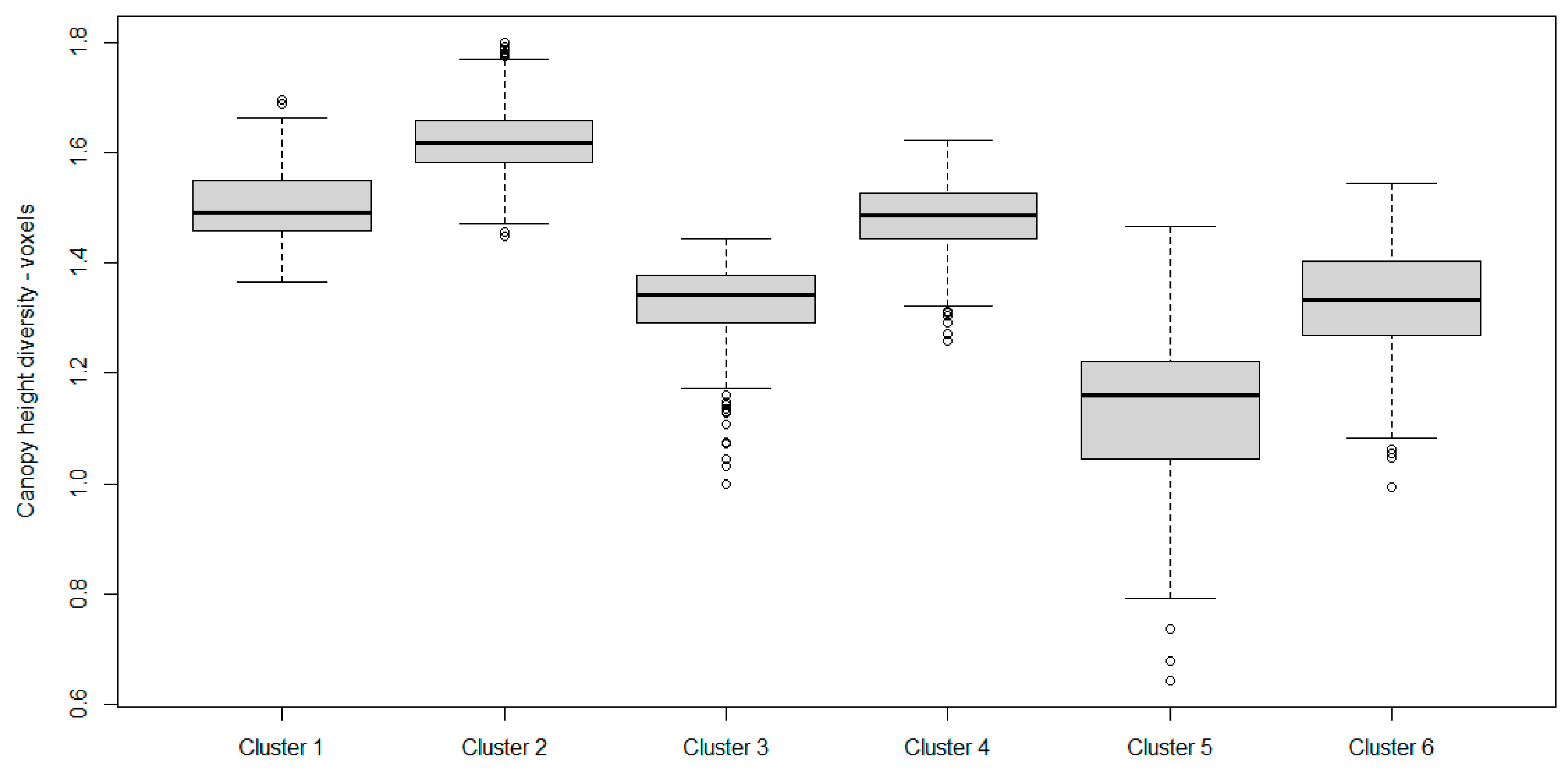 Forests 15 01407 g007 Forests 15 01407 g007