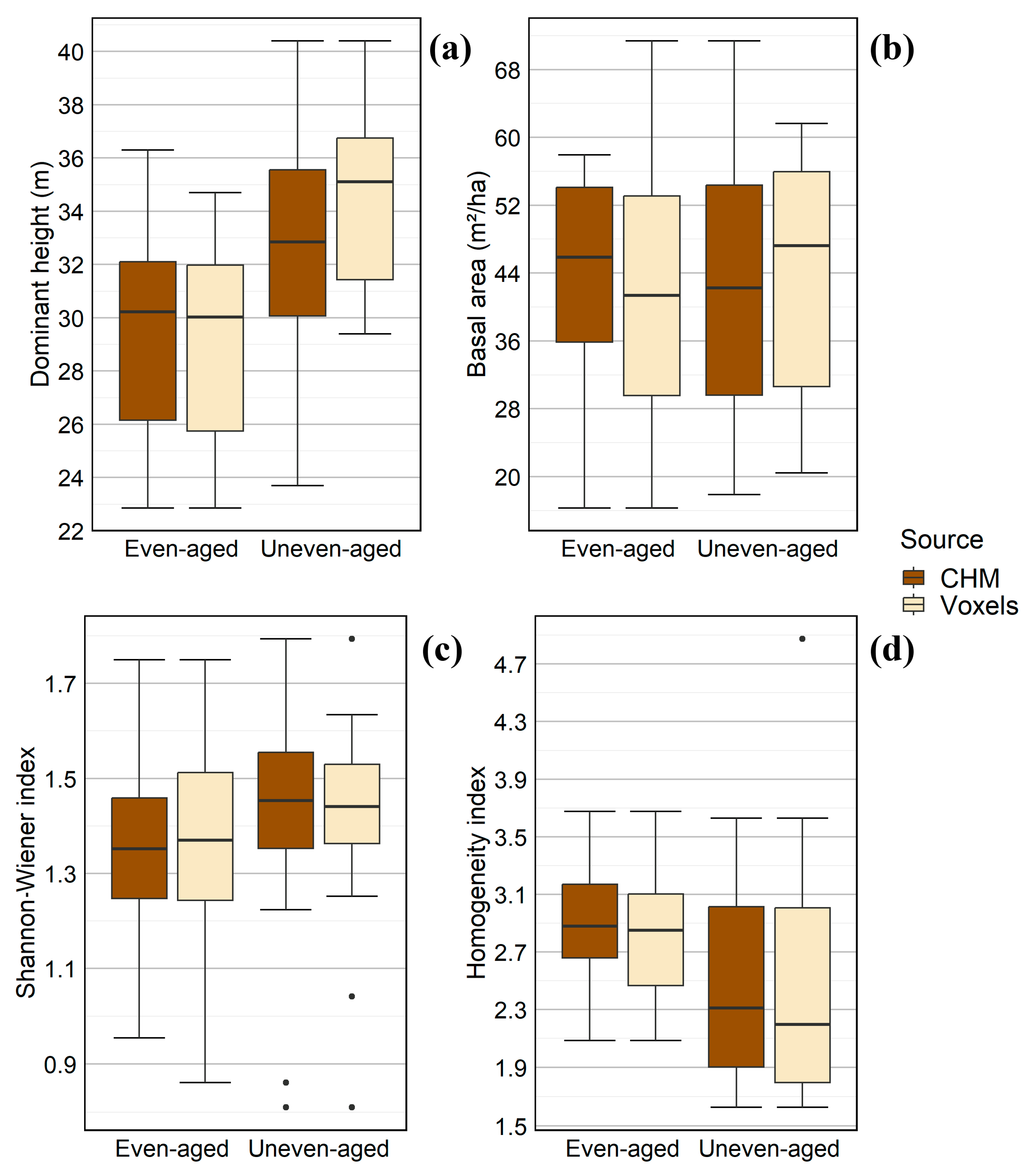 Forests 15 01407 g010 Forests 15 01407 g010