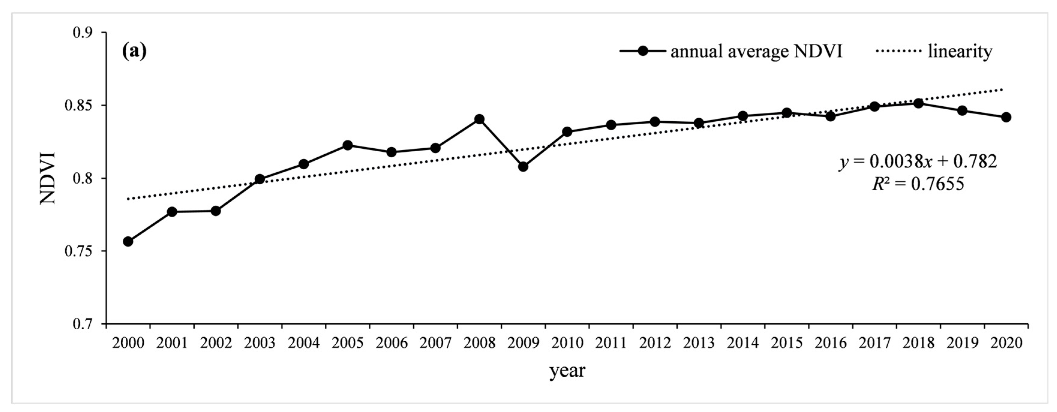 Forests 15 01409 g004a