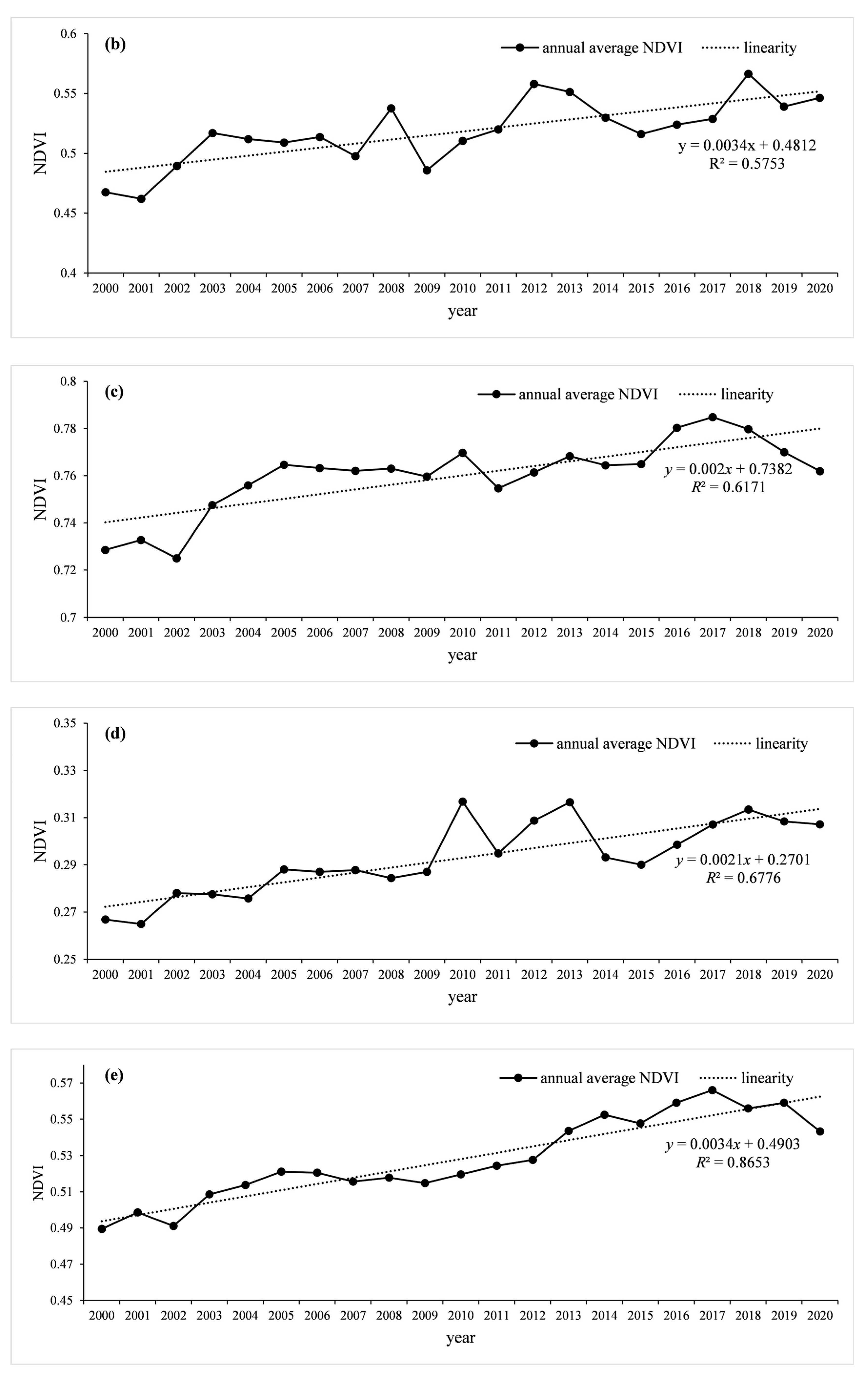 Forests 15 01409 g004b