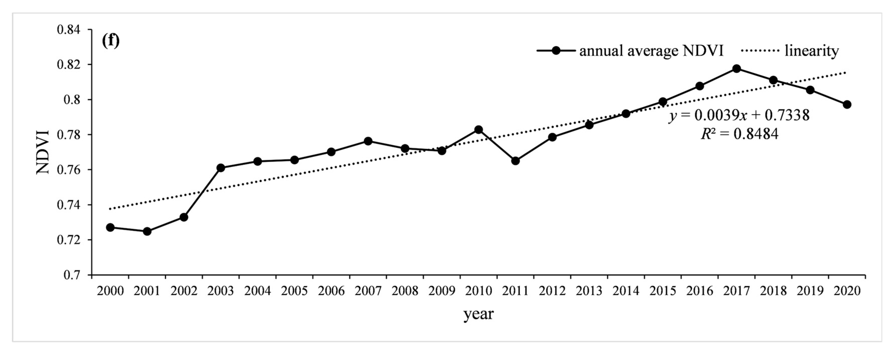 Forests 15 01409 g004c