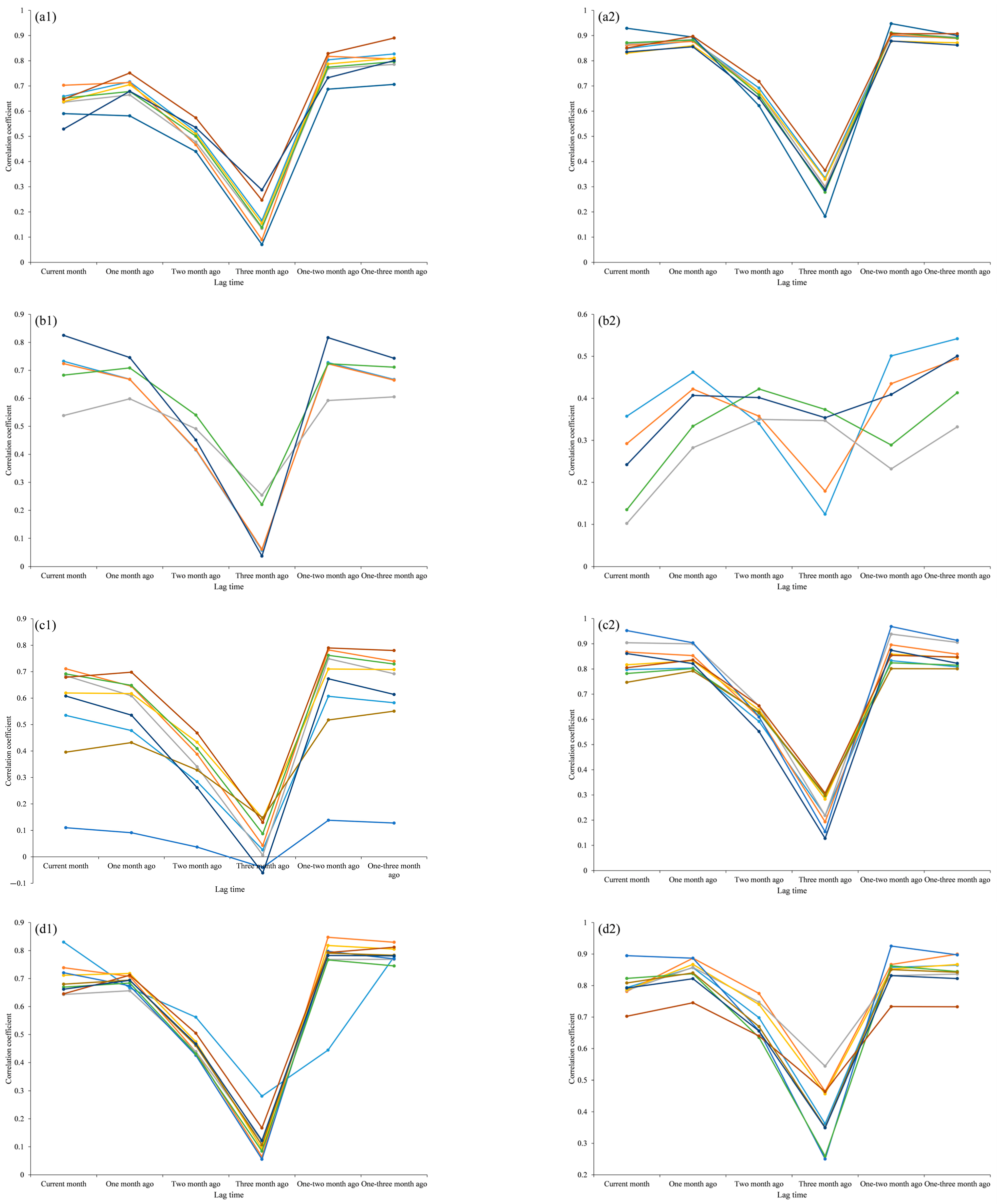 Forests 15 01409 g009a