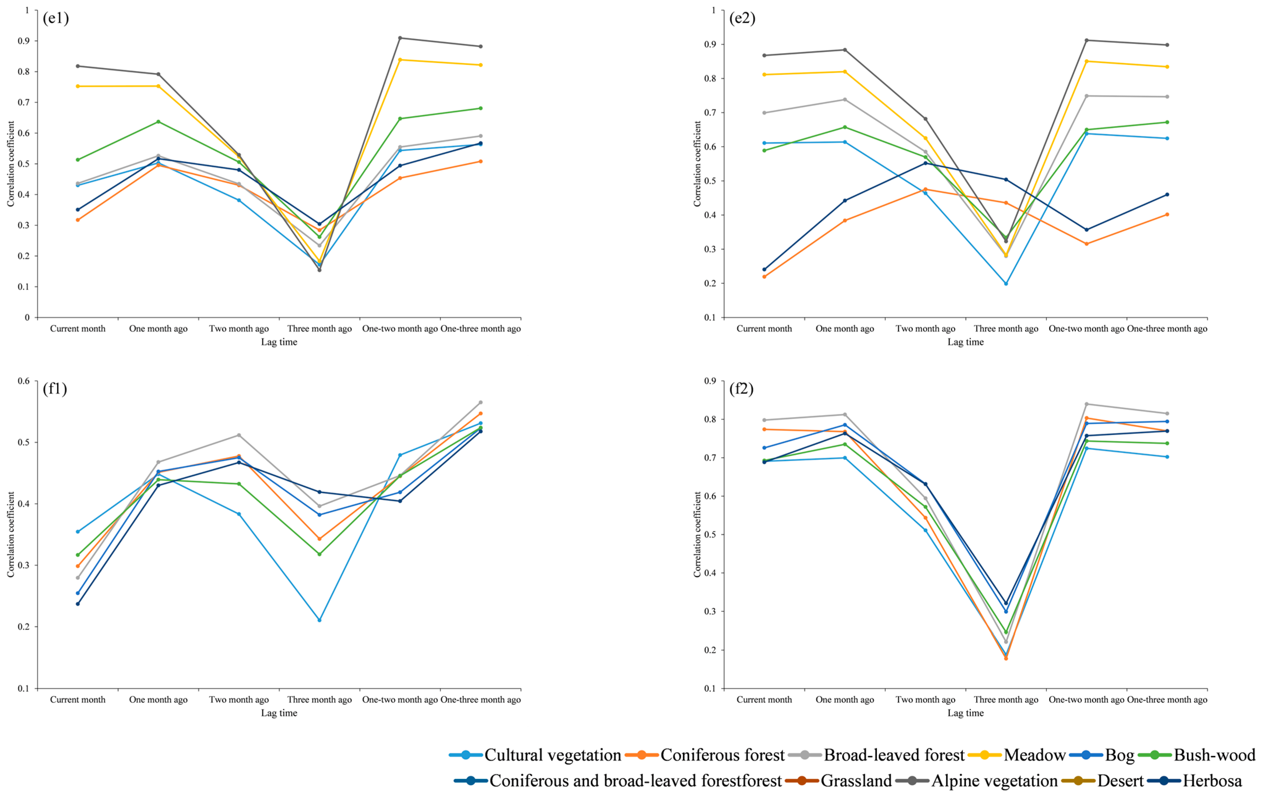 Forests 15 01409 g009b