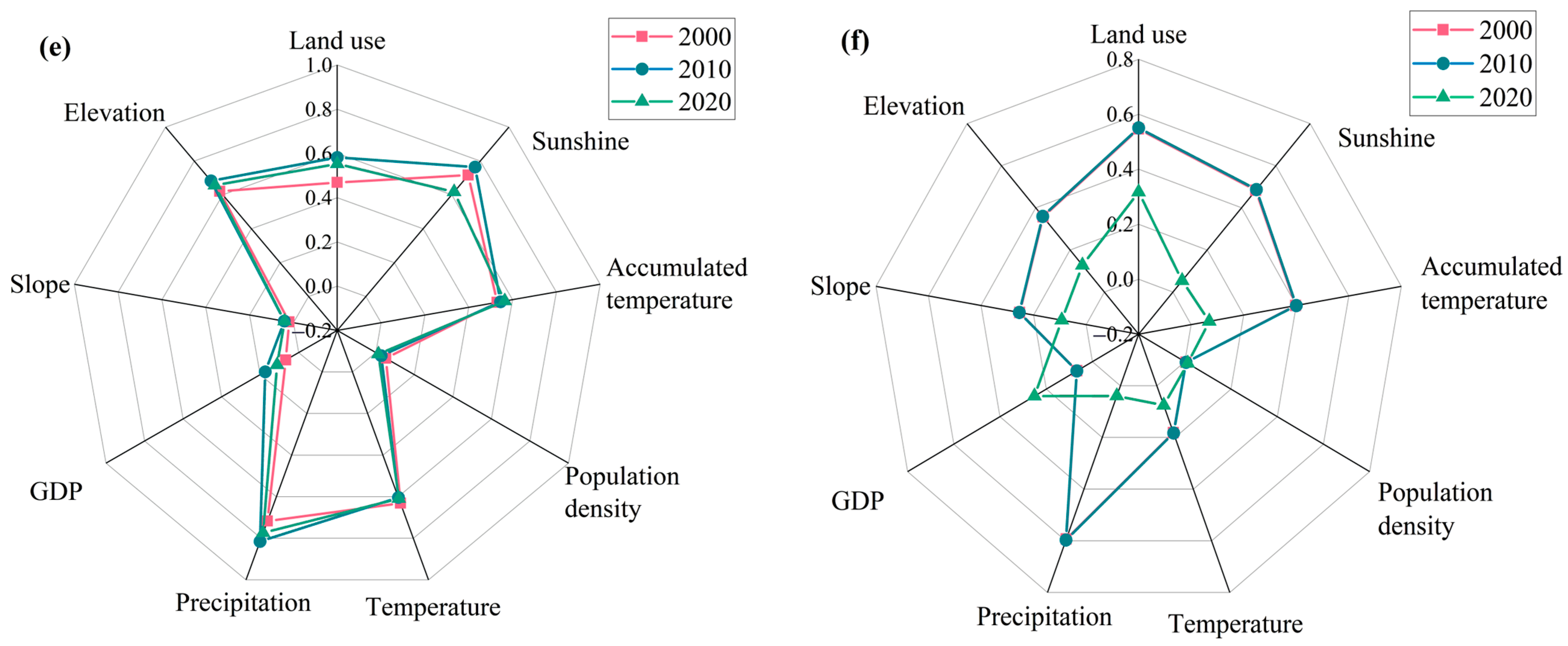 Forests 15 01409 g012b