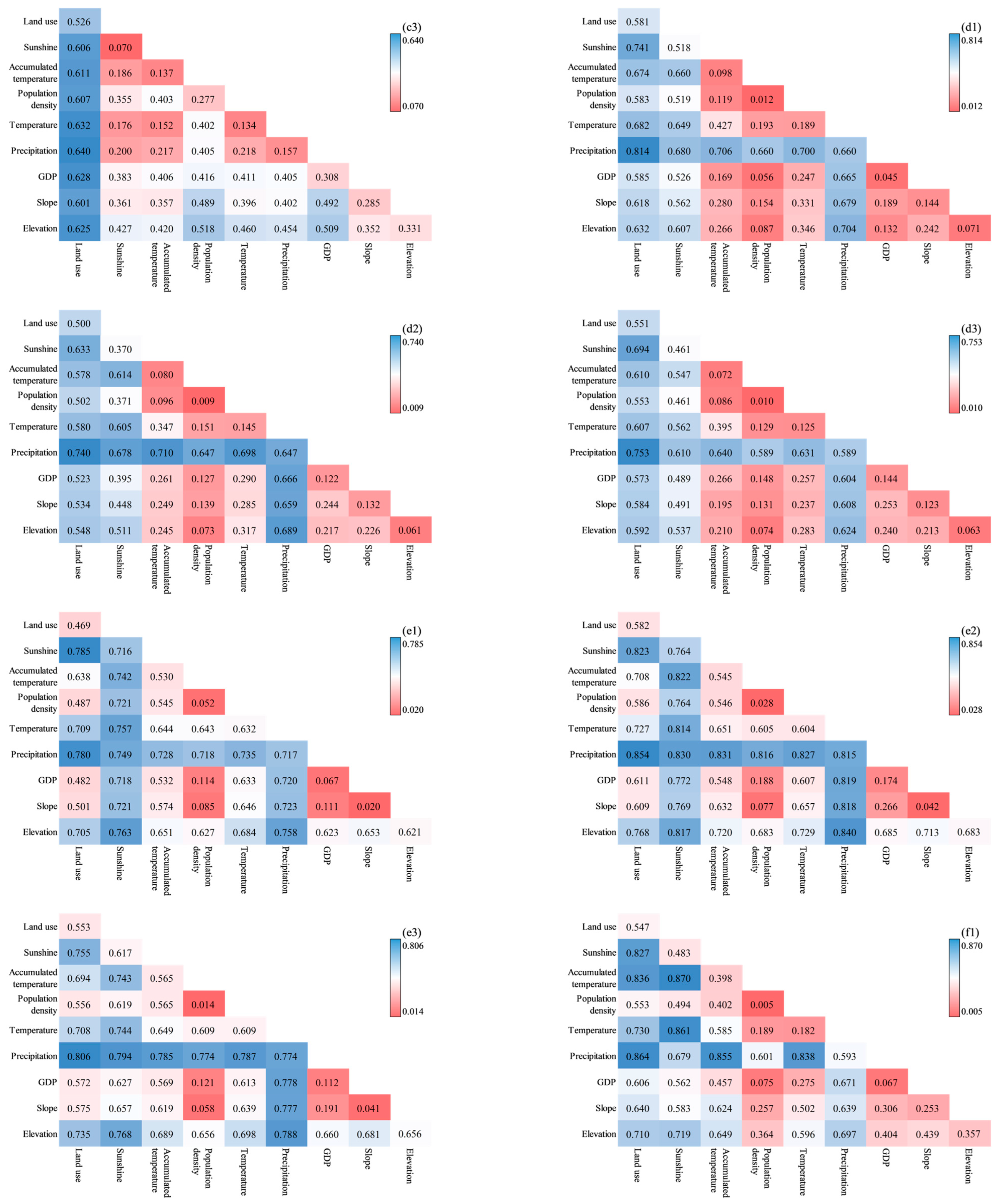 Forests 15 01409 g013b