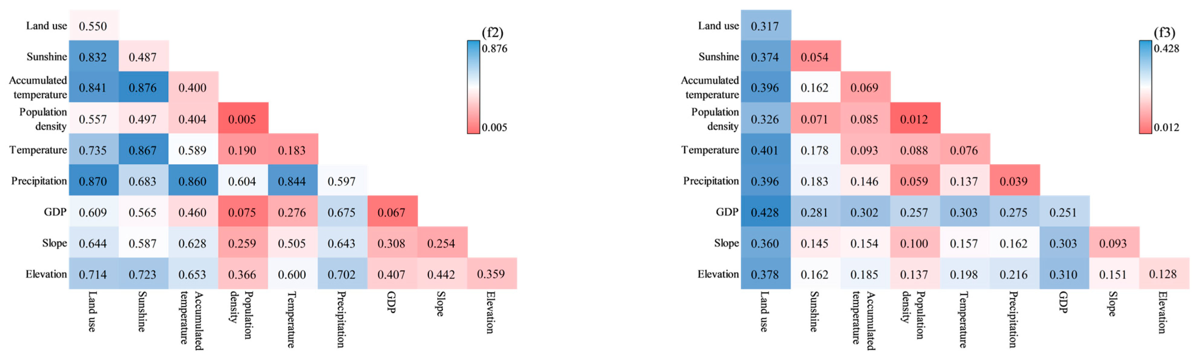 Forests 15 01409 g013c