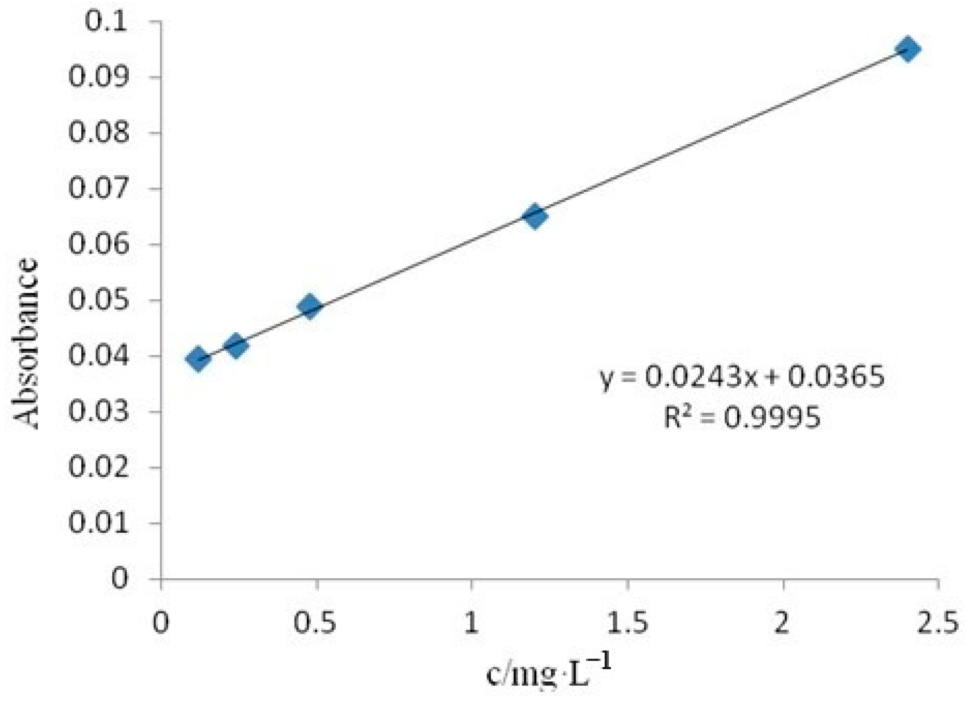 Forests 15 01410 g001
