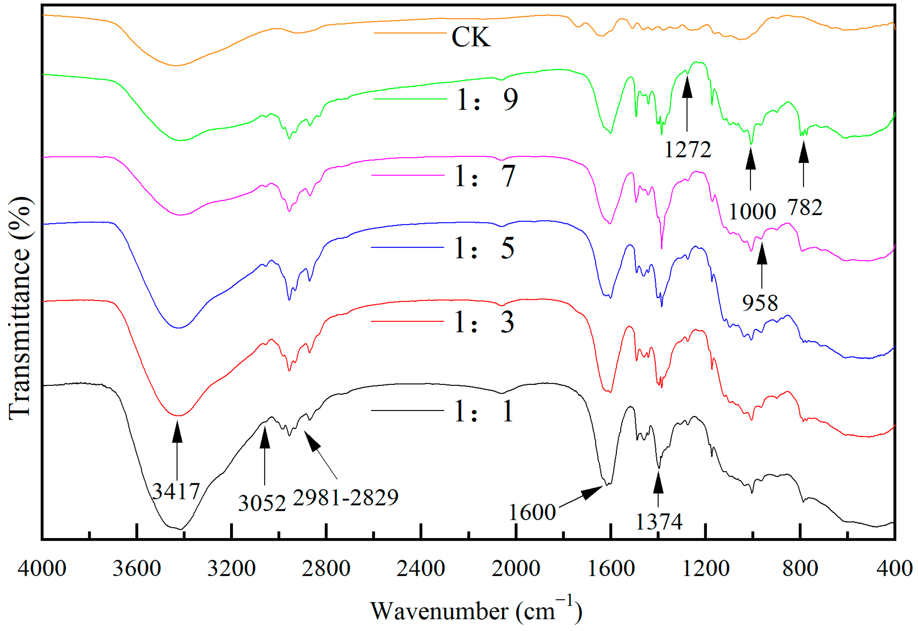 Forests 15 01410 g002