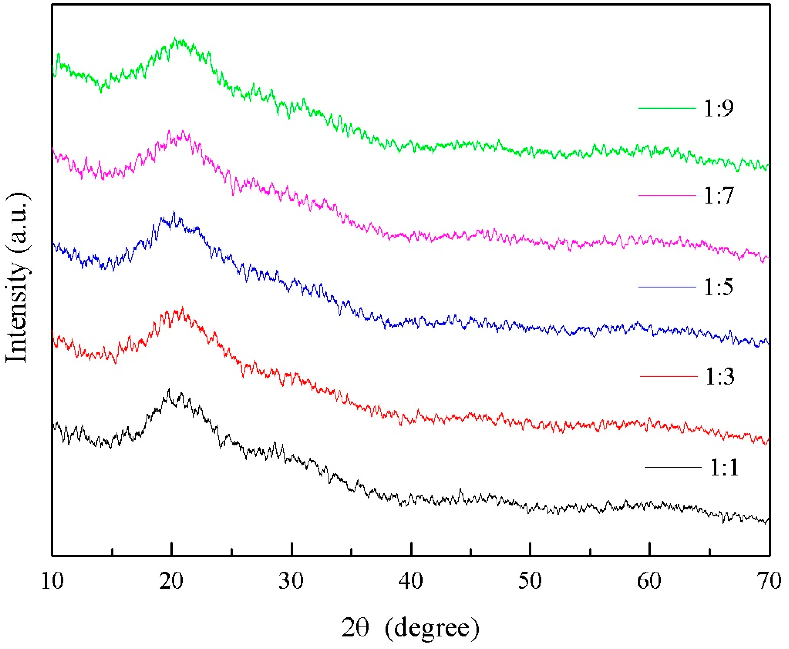 Forests 15 01410 g003