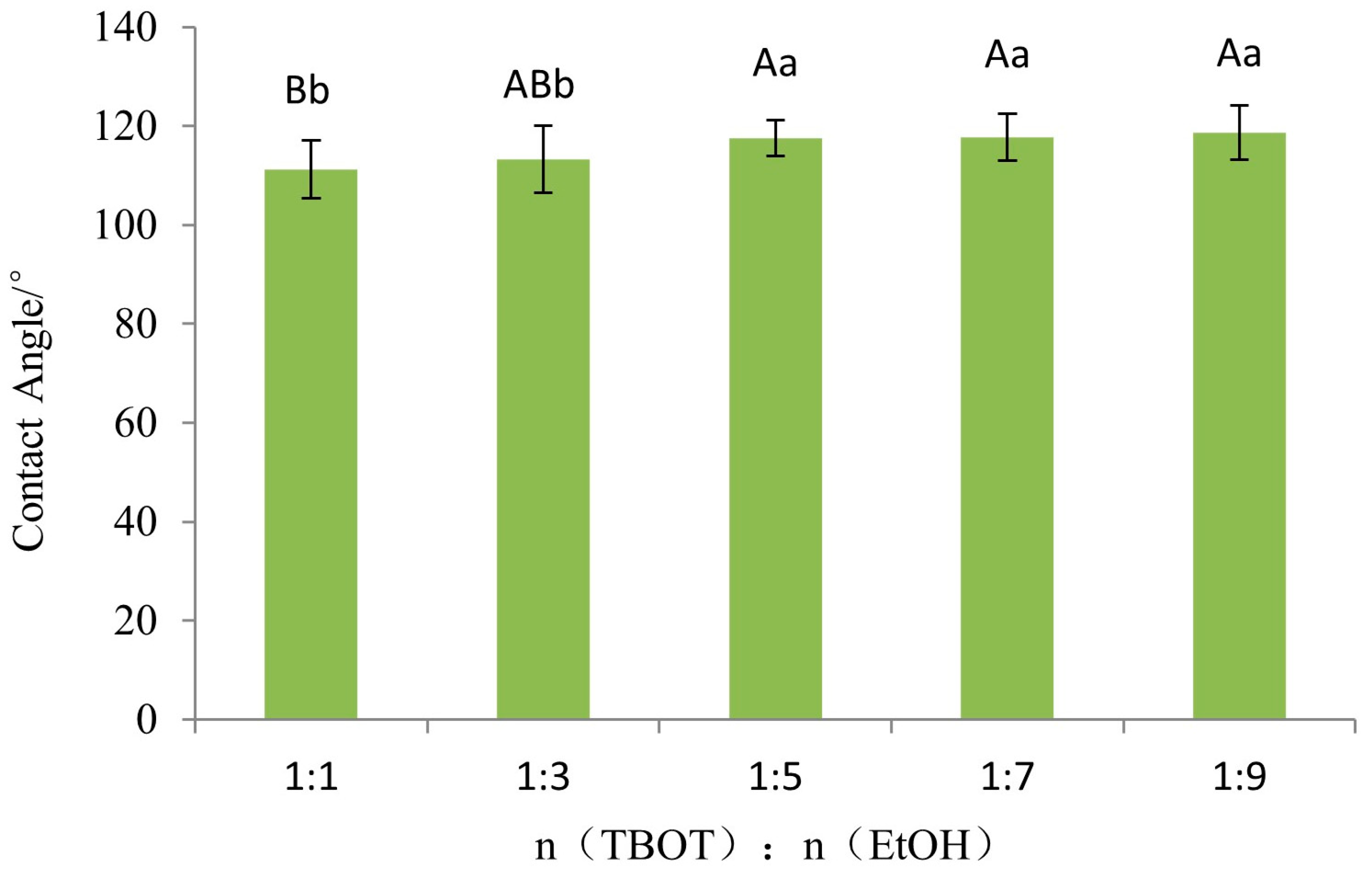 Forests 15 01410 g005