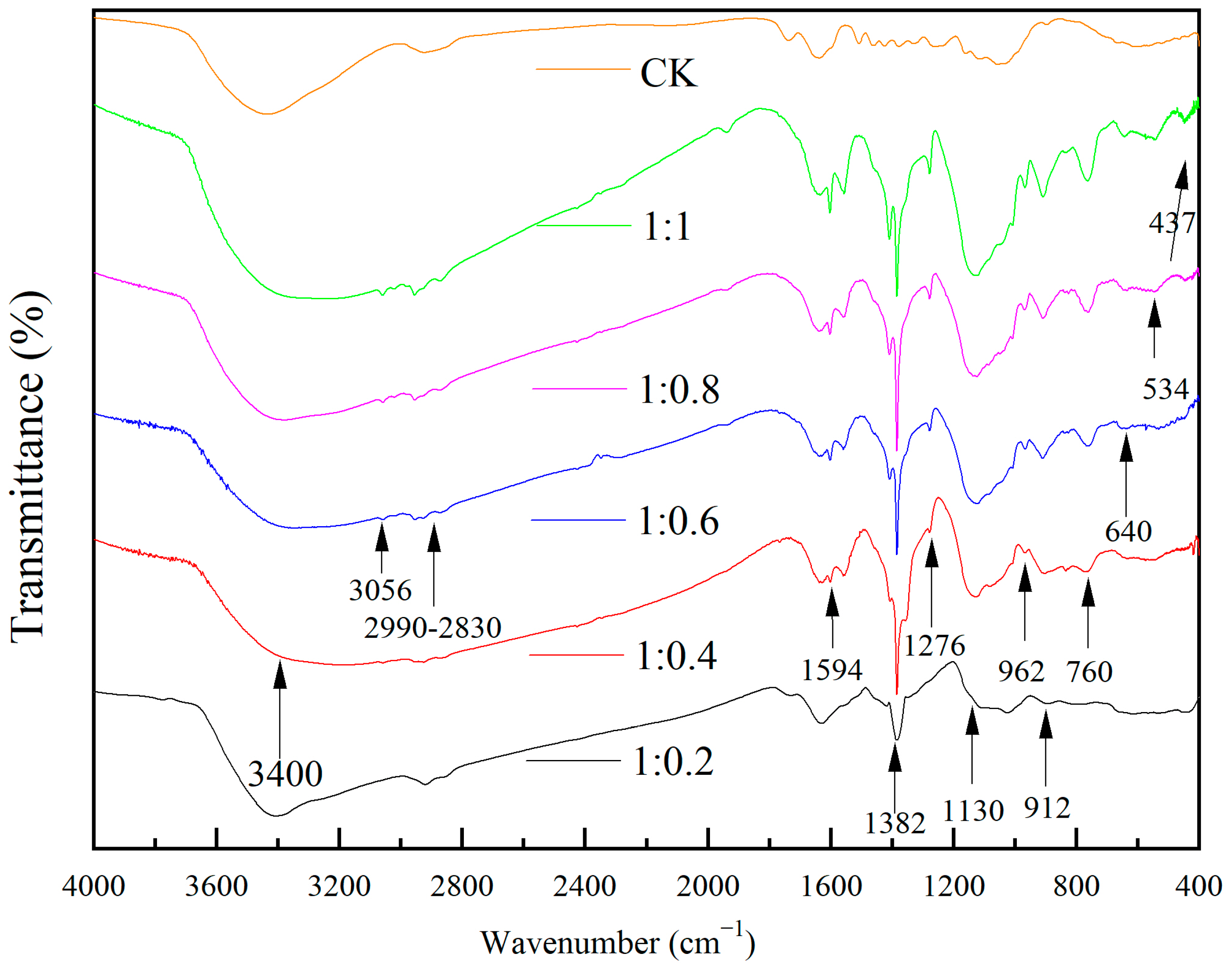 Forests 15 01410 g007