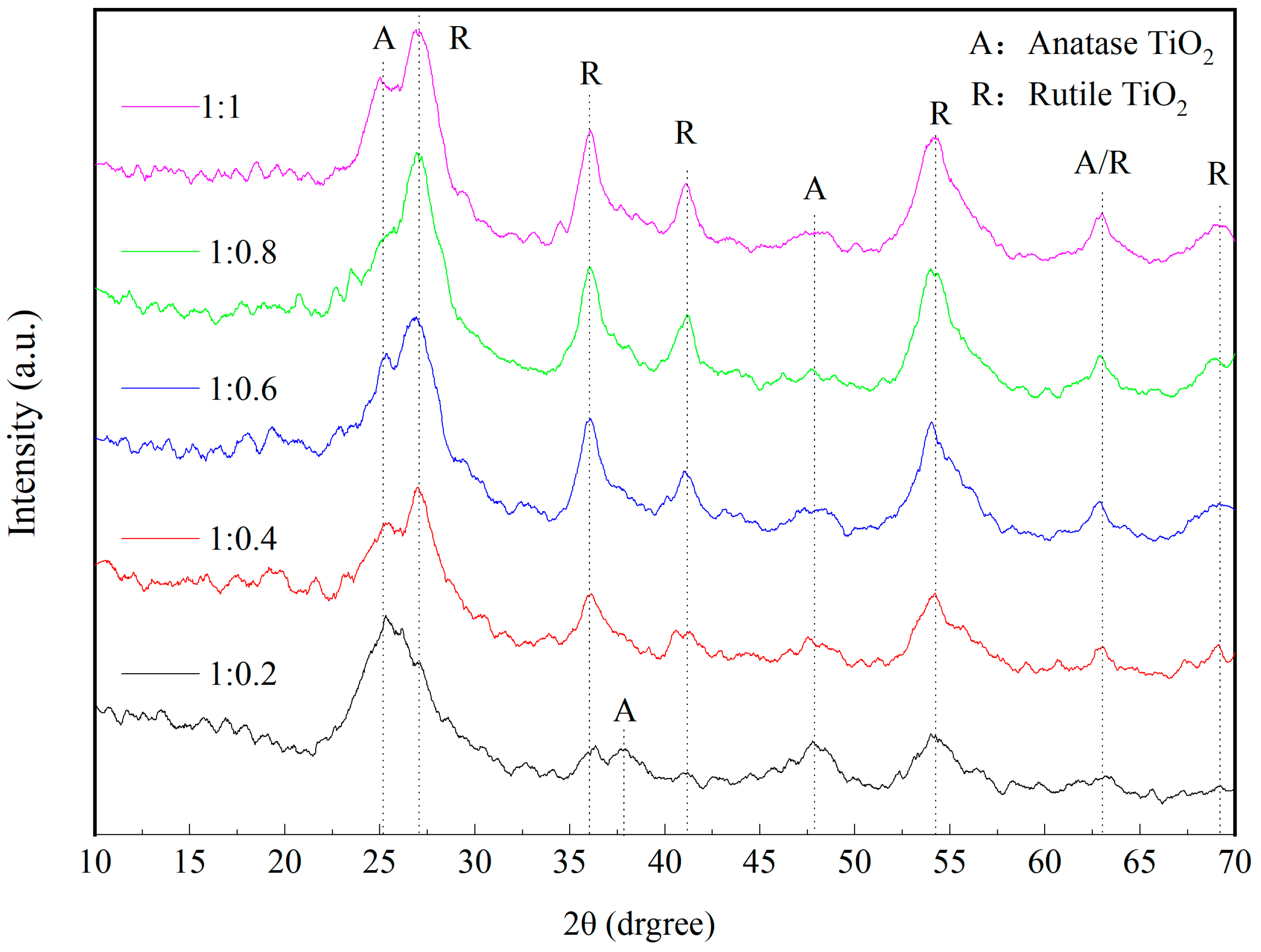 Forests 15 01410 g008