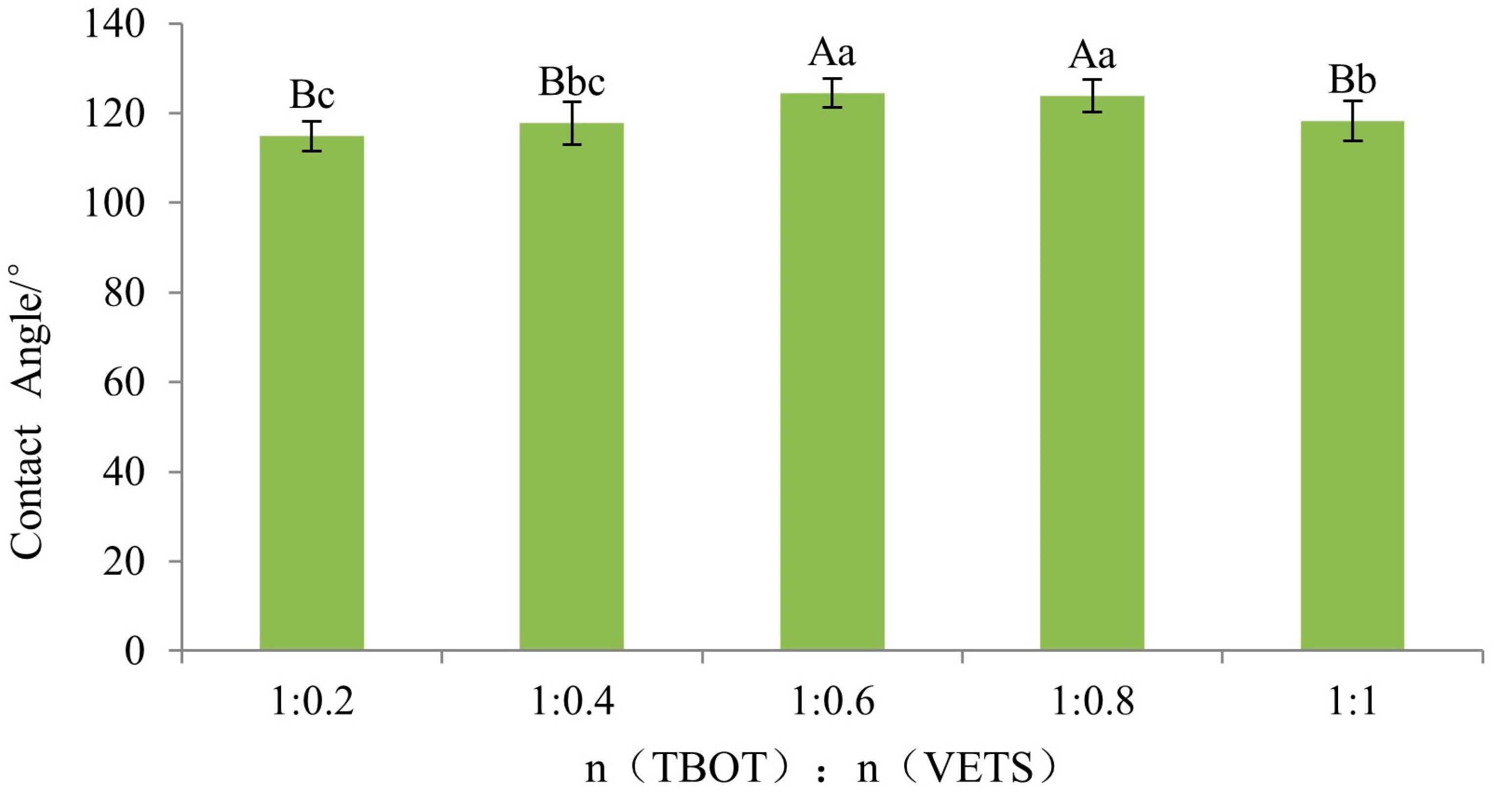 Forests 15 01410 g010