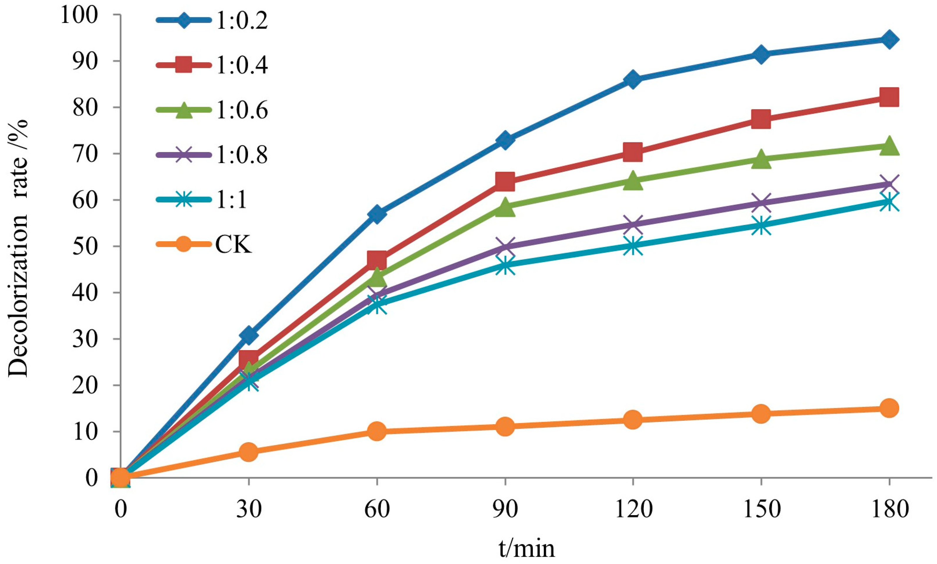 Forests 15 01410 g011