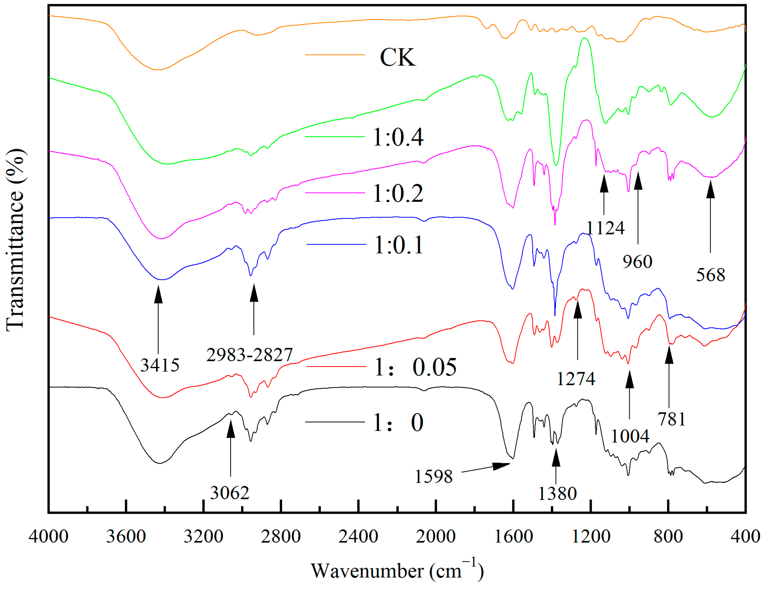 Forests 15 01410 g012