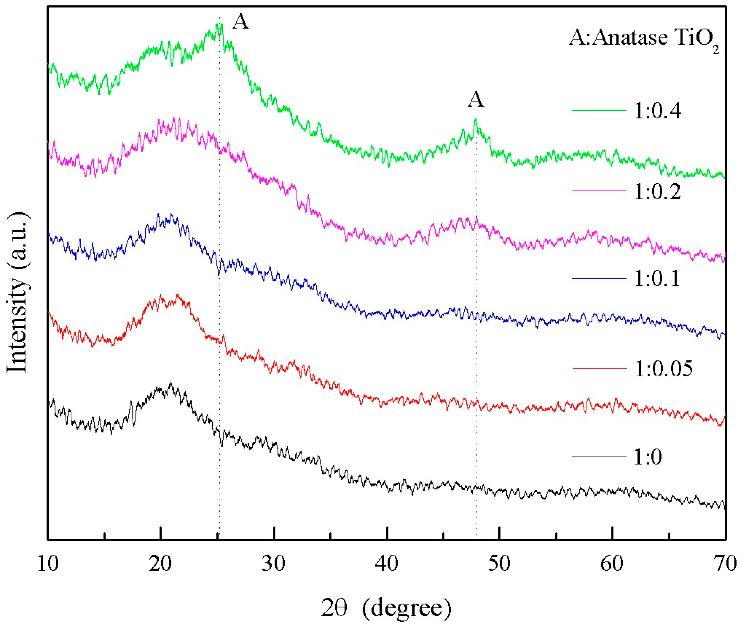 Forests 15 01410 g013