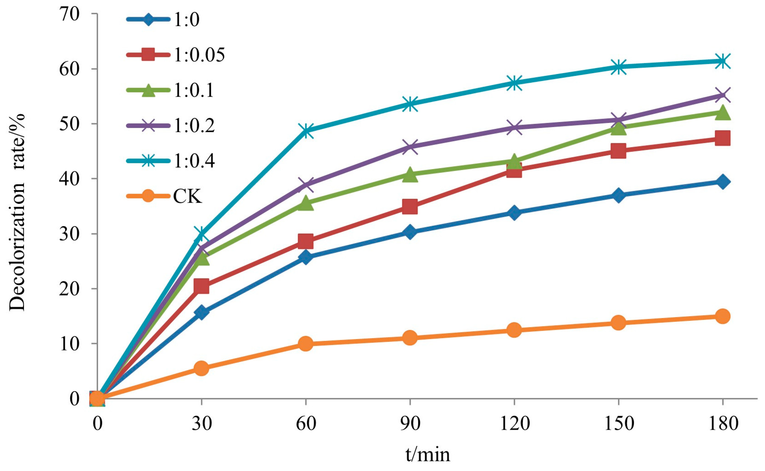 Forests 15 01410 g016